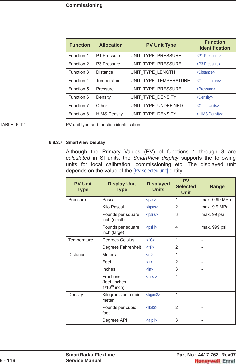 CommissioningSmartRadar FlexLine Part No.: 4417.762_Rev076 - 116 Service ManualTABLE  6-12 PV unit type and function identification6.8.3.7 SmartView DisplayAlthough the Primary Values (PV) of functions 1 through 8 are calculated in SI units, the SmartView display supports the following units for local calibration, commissioning etc. The displayed unit depends on the value of the [PV selected unit] entity.Function Allocation PV Unit Type Function IdentificationFunction 1 P1 Pressure UNIT_TYPE_PRESSURE &lt;P1 Pressure&gt;Function 2 P3 Pressure UNIT_TYPE_PRESSURE &lt;P3 Pressure&gt;Function 3 Distance UNIT_TYPE_LENGTH &lt;Distance&gt;Function 4 Temperature UNIT_TYPE_TEMPERATURE &lt;Temperature&gt;Function 5 Pressure UNIT_TYPE_PRESSURE &lt;Pressure&gt;Function 6 Density UNIT_TYPE_DENSITY &lt;Density&gt;Function 7 Other UNIT_TYPE_UNDEFINED &lt;Other Units&gt;Function 8 HIMS Density UNIT_TYPE_DENSITY &lt;HIMS Density&gt;PV Unit Type Display Unit Type Displayed UnitsPV Selected Unit RangePressure Pascal &lt;pas&gt; 1 max. 0.99 MPaKilo Pascal &lt;kpas&gt; 2 max. 9.9 MPaPounds per square inch (small)&lt;psi s&gt; 3 max. 99 psiPounds per square inch (large)&lt;psi l&gt; 4 max. 999 psiTemperature Degrees Celsius &lt;°C&gt; 1-Degrees Fahrenheit &lt;°F&gt; 2-Distance Meters &lt;m&gt; 1-Feet &lt;ft&gt; 2-Inches &lt;in&gt; 3-Fractions(feet, inches, 1/16th inch)&lt;f.i.s.&gt; 4-Density Kilograms per cubic meter&lt;kg/m3&gt; 1-Pounds per cubic foot&lt;lb/f3&gt; 2-Degrees API &lt;a.p.i&gt; 3-