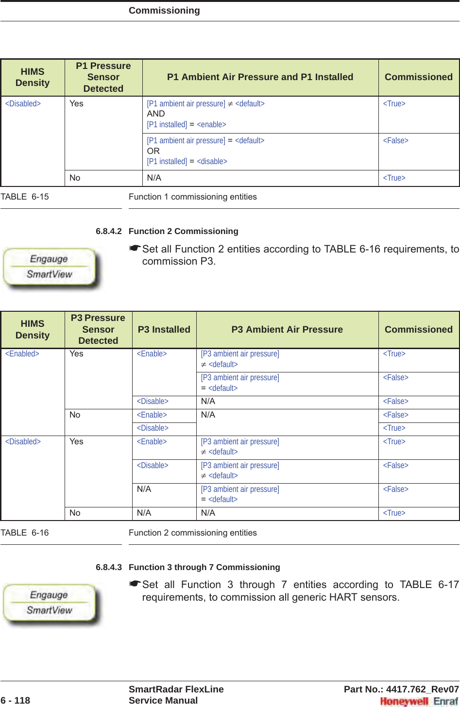 CommissioningSmartRadar FlexLine Part No.: 4417.762_Rev076 - 118 Service ManualTABLE  6-15 Function 1 commissioning entities6.8.4.2 Function 2 Commissioning☛Set all Function 2 entities according to TABLE 6-16 requirements, to commission P3.TABLE  6-16 Function 2 commissioning entities6.8.4.3 Function 3 through 7 Commissioning☛Set all Function 3 through 7 entities according to TABLE 6-17requirements, to commission all generic HART sensors.&lt;Disabled&gt; Yes [P1 ambient air pressure] z&lt;default&gt;AND[P1 installed] = &lt;enable&gt;&lt;True&gt;[P1 ambient air pressure] = &lt;default&gt;OR[P1 installed] = &lt;disable&gt;&lt;False&gt;No N/A &lt;True&gt;HIMS DensityP3 Pressure SensorDetected P3 Installed P3 Ambient Air Pressure Commissioned&lt;Enabled&gt; Yes &lt;Enable&gt; [P3 ambient air pressure]z&lt;default&gt;&lt;True&gt;[P3 ambient air pressure] =&lt;default&gt;&lt;False&gt;&lt;Disable&gt; N/A &lt;False&gt;No &lt;Enable&gt; N/A &lt;False&gt;&lt;Disable&gt; &lt;True&gt;&lt;Disabled&gt; Yes &lt;Enable&gt; [P3 ambient air pressure]z&lt;default&gt;&lt;True&gt;&lt;Disable&gt; [P3 ambient air pressure]z&lt;default&gt;&lt;False&gt;N/A [P3 ambient air pressure] =&lt;default&gt;&lt;False&gt;No N/A N/A &lt;True&gt;HIMS DensityP1 Pressure SensorDetected P1 Ambient Air Pressure and P1 Installed Commissioned