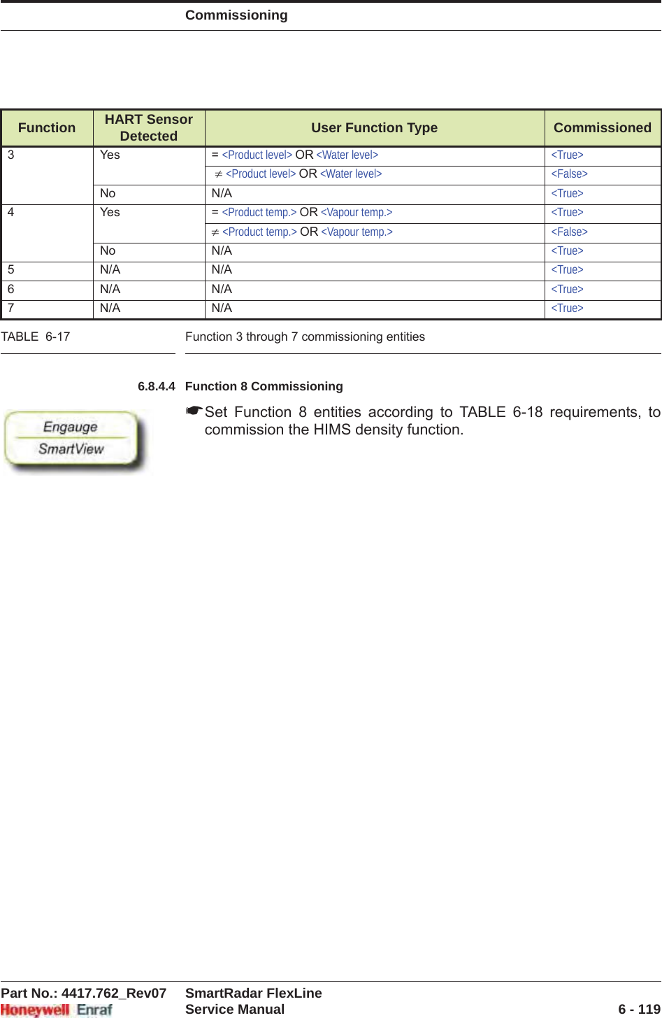 CommissioningPart No.: 4417.762_Rev07 SmartRadar FlexLineService Manual 6 - 119TABLE  6-17 Function 3 through 7 commissioning entities6.8.4.4 Function 8 Commissioning☛Set Function 8 entities according to TABLE 6-18 requirements, to commission the HIMS density function.Function HART Sensor Detected User Function Type Commissioned3Yes =&lt;Product level&gt; OR &lt;Water level&gt; &lt;True&gt;z&lt;Product level&gt; OR &lt;Water level&gt; &lt;False&gt;No N/A &lt;True&gt;4Yes =&lt;Product temp.&gt; OR &lt;Vapour temp.&gt; &lt;True&gt;z&lt;Product temp.&gt; OR &lt;Vapour temp.&gt; &lt;False&gt;No N/A &lt;True&gt;5N/A N/A &lt;True&gt;6N/A N/A &lt;True&gt;7N/A N/A &lt;True&gt;