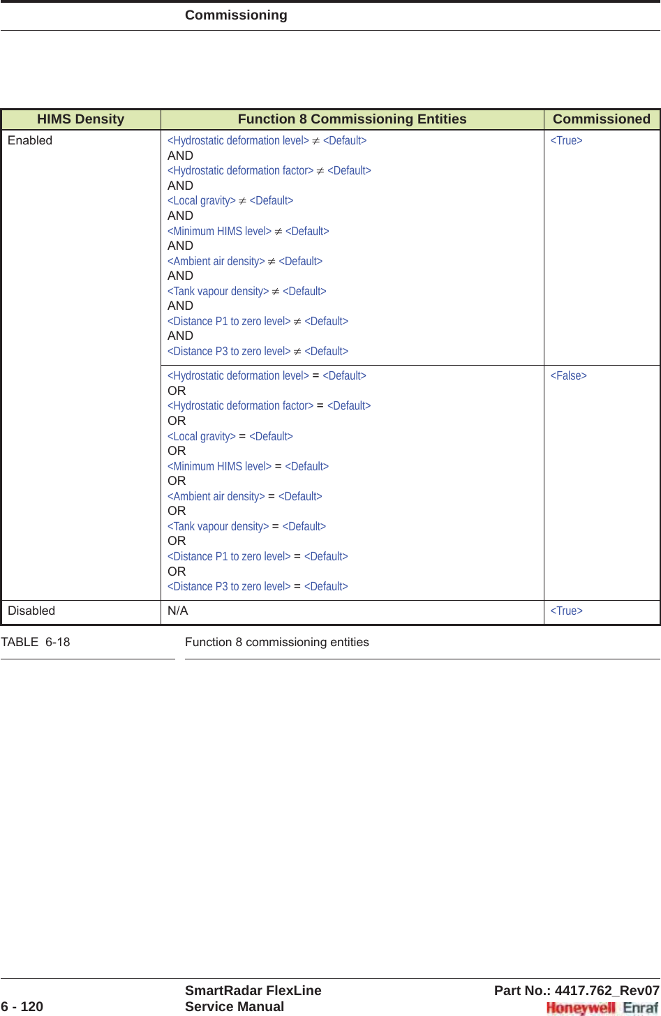 CommissioningSmartRadar FlexLine Part No.: 4417.762_Rev076 - 120 Service ManualTABLE  6-18 Function 8 commissioning entitiesHIMS Density Function 8 Commissioning Entities CommissionedEnabled &lt;Hydrostatic deformation level&gt; z&lt;Default&gt;AND&lt;Hydrostatic deformation factor&gt; z&lt;Default&gt;AND&lt;Local gravity&gt; z&lt;Default&gt;AND&lt;Minimum HIMS level&gt; z&lt;Default&gt;AND&lt;Ambient air density&gt; z&lt;Default&gt;AND&lt;Tank vapour density&gt; z&lt;Default&gt;AND&lt;Distance P1 to zero level&gt; z&lt;Default&gt;AND&lt;Distance P3 to zero level&gt; z&lt;Default&gt;&lt;True&gt;&lt;Hydrostatic deformation level&gt; =&lt;Default&gt;OR&lt;Hydrostatic deformation factor&gt; =&lt;Default&gt;OR&lt;Local gravity&gt; =&lt;Default&gt;OR&lt;Minimum HIMS level&gt; =&lt;Default&gt;OR&lt;Ambient air density&gt; =&lt;Default&gt;OR&lt;Tank vapour density&gt; =&lt;Default&gt;OR&lt;Distance P1 to zero level&gt; =&lt;Default&gt;OR&lt;Distance P3 to zero level&gt; =&lt;Default&gt;&lt;False&gt;Disabled N/A &lt;True&gt;