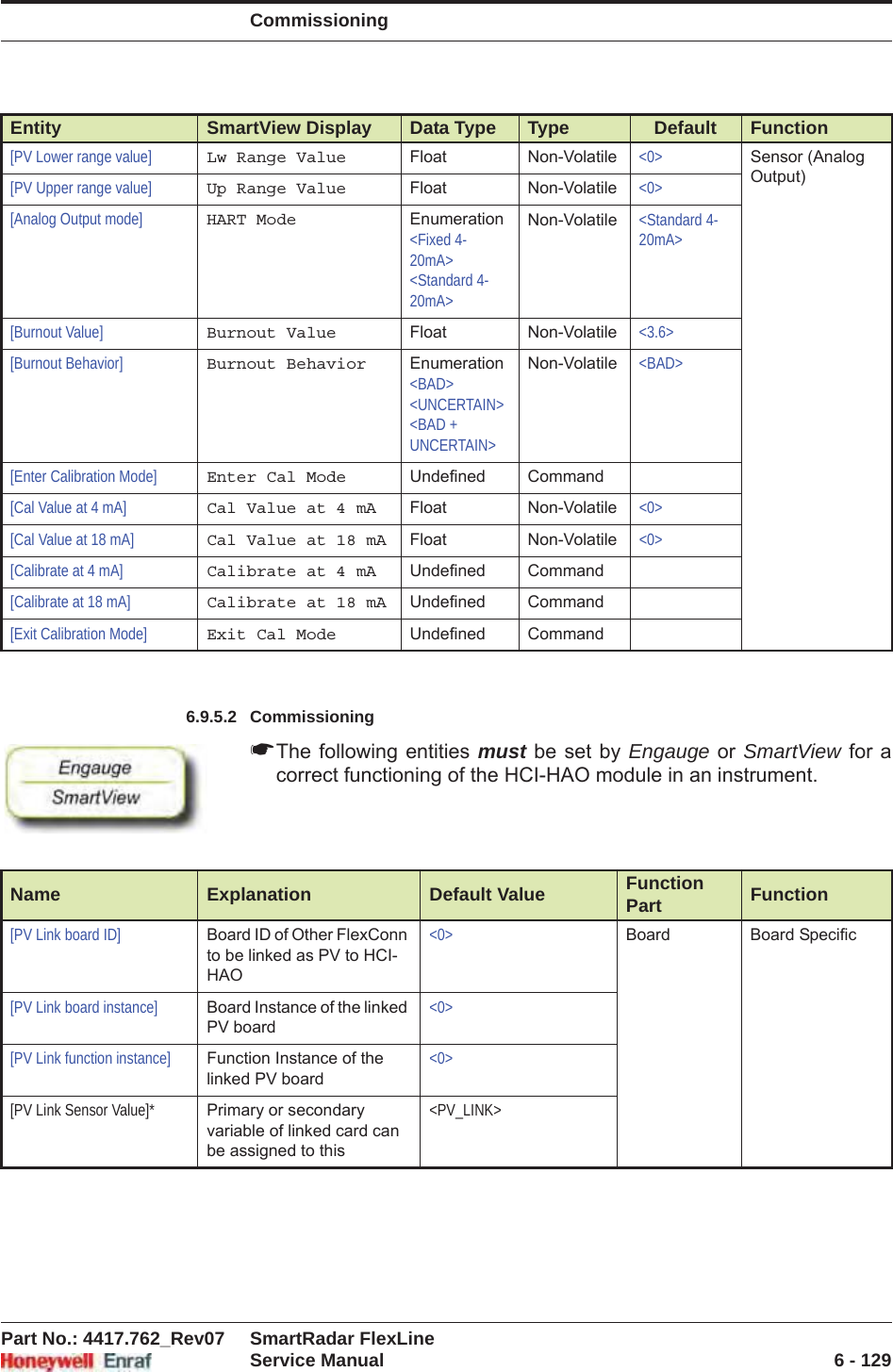 CommissioningPart No.: 4417.762_Rev07 SmartRadar FlexLineService Manual 6 - 1296.9.5.2 Commissioning☛The following entities must be set by Engauge or SmartView for a correct functioning of the HCI-HAO module in an instrument.[PV Lower range value] Lw Range Value Float Non-Volatile &lt;0&gt; Sensor (Analog Output)[PV Upper range value] Up Range Value Float Non-Volatile &lt;0&gt;[Analog Output mode] HART Mode Enumeration&lt;Fixed 4-20mA&gt;&lt;Standard 4-20mA&gt;Non-Volatile &lt;Standard 4-20mA&gt;[Burnout Value] Burnout Value Float Non-Volatile &lt;3.6&gt;[Burnout Behavior] Burnout Behavior Enumeration&lt;BAD&gt;&lt;UNCERTAIN&gt;&lt;BAD + UNCERTAIN&gt;Non-Volatile &lt;BAD&gt;[Enter Calibration Mode] Enter Cal Mode Undefined Command[Cal Value at 4 mA] Cal Value at 4 mA Float Non-Volatile &lt;0&gt;[Cal Value at 18 mA] Cal Value at 18 mA Float Non-Volatile &lt;0&gt;[Calibrate at 4 mA] Calibrate at 4 mA Undefined Command[Calibrate at 18 mA] Calibrate at 18 mA Undefined Command[Exit Calibration Mode] Exit Cal Mode Undefined CommandName Explanation Default Value Function Part Function[PV Link board ID] Board ID of Other FlexConn to be linked as PV to HCI-HAO&lt;0&gt; Board Board Specific[PV Link board instance] Board Instance of the linked PV board&lt;0&gt;[PV Link function instance] Function Instance of the linked PV board&lt;0&gt;[PV Link Sensor Value]* Primary or secondary variable of linked card can be assigned to this&lt;PV_LINK&gt;Entity SmartView Display Data Type Type Default Function