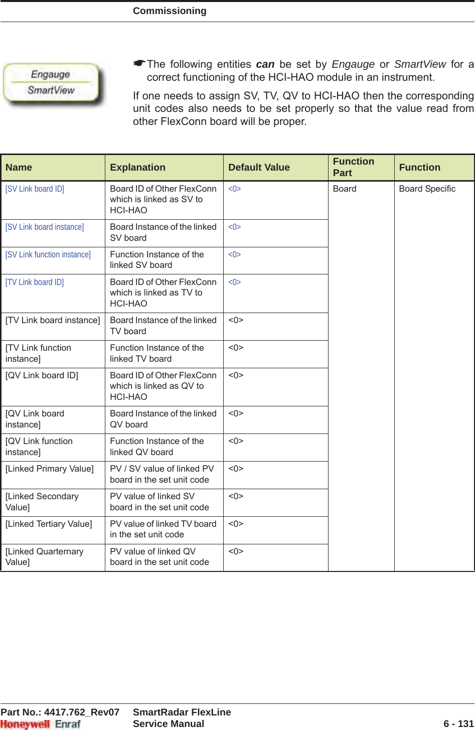 CommissioningPart No.: 4417.762_Rev07 SmartRadar FlexLineService Manual 6 - 131☛The following entities can be set by Engauge or SmartView for a correct functioning of the HCI-HAO module in an instrument.If one needs to assign SV, TV, QV to HCI-HAO then the corresponding unit codes also needs to be set properly so that the value read from other FlexConn board will be proper.Name Explanation Default Value Function Part Function[SV Link board ID] Board ID of Other FlexConn which is linked as SV to HCI-HAO&lt;0&gt; Board Board Specific[SV Link board instance] Board Instance of the linked SV board&lt;0&gt;[SV Link function instance] Function Instance of the linked SV board&lt;0&gt;[TV Link board ID] Board ID of Other FlexConn which is linked as TV to HCI-HAO&lt;0&gt;[TV Link board instance] Board Instance of the linked TV board&lt;0&gt;[TV Link function instance]Function Instance of the linked TV board&lt;0&gt;[QV Link board ID] Board ID of Other FlexConn which is linked as QV to HCI-HAO&lt;0&gt;[QV Link board instance]Board Instance of the linked QV board&lt;0&gt;[QV Link function instance]Function Instance of the linked QV board&lt;0&gt;[Linked Primary Value] PV / SV value of linked PV board in the set unit code&lt;0&gt;[Linked Secondary Value]PV value of linked SV board in the set unit code&lt;0&gt;[Linked Tertiary Value] PV value of linked TV board in the set unit code&lt;0&gt;[Linked Quarternary Value]PV value of linked QV board in the set unit code&lt;0&gt;