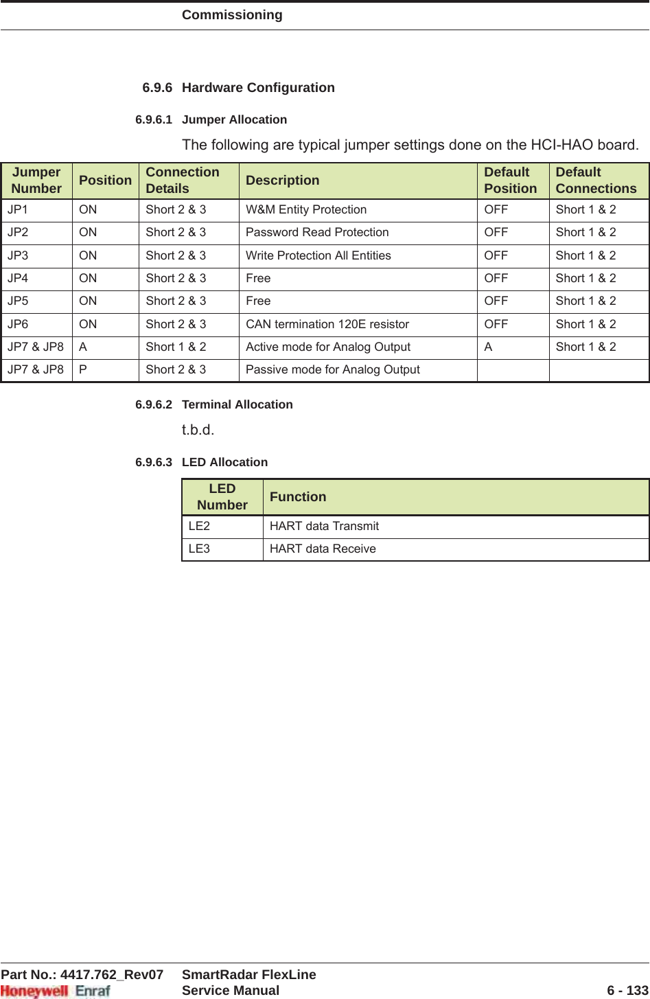 CommissioningPart No.: 4417.762_Rev07 SmartRadar FlexLineService Manual 6 - 1336.9.6 Hardware Configuration6.9.6.1 Jumper AllocationThe following are typical jumper settings done on the HCI-HAO board.6.9.6.2 Terminal Allocationt.b.d.6.9.6.3 LED AllocationJumper Number Position Connection Details Description Default Position Default ConnectionsJP1 ON Short 2 &amp; 3 W&amp;M Entity Protection OFF Short 1 &amp; 2JP2 ON Short 2 &amp; 3 Password Read Protection OFF Short 1 &amp; 2JP3 ON Short 2 &amp; 3 Write Protection All Entities OFF Short 1 &amp; 2JP4 ON Short 2 &amp; 3 Free OFF Short 1 &amp; 2JP5 ON Short 2 &amp; 3 Free OFF Short 1 &amp; 2JP6 ON Short 2 &amp; 3 CAN termination 120E resistor OFF Short 1 &amp; 2JP7 &amp; JP8 A Short 1 &amp; 2 Active mode for Analog Output A Short 1 &amp; 2JP7 &amp; JP8 P Short 2 &amp; 3 Passive mode for Analog OutputLEDNumber FunctionLE2 HART data TransmitLE3 HART data Receive