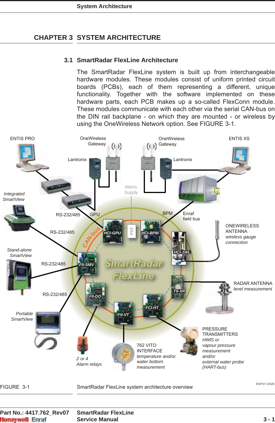 System ArchitecturePart No.: 4417.762_Rev07 SmartRadar FlexLineService Manual 3 - 1CHAPTER 3 SYSTEM ARCHITECTURE3.1 SmartRadar FlexLine ArchitectureThe SmartRadar FlexLine system is built up from interchangeable hardware modules. These modules consist of uniform printed circuit boards (PCBs), each of them representing a different, unique functionality. Together with the software implemented on these hardware parts, each PCB makes up a so-called FlexConn module. These modules communicate with each other via the serial CAN-bus on the DIN rail backplane - on which they are mounted - or wireless by using the OneWireless Network option. See FIGURE 3-1. ESF07-0026FIGURE  3-1 SmartRadar FlexLine system architecture overviewCAN-busHCI-GPU HCI-BPMHCI-1WLFII-SMVFII-DOFCI-HTTII-XRFII-VTMainsSupplyPSXGPU BPMRS-232/485RS-232/485RS-232/485RS-232/4852 or 4Alarm relays762 VITOINTERFACEtemperature and/orwater bottommeasurementPRESSURETRANSMITTERSHIMS orvapour pressuremeasurementand/orexternal water probe(HART-bus)RADAR ANTENNAlevel measurementONEWIRELESSANTENNAwireless gaugeconnectionENTIS PRO ENTIS XSIntegratedSmartViewStand-aloneSmartViewPortableSmartViewEnraffield busLantronix LantronixOneWirelessGatewayOneWirelessGateway