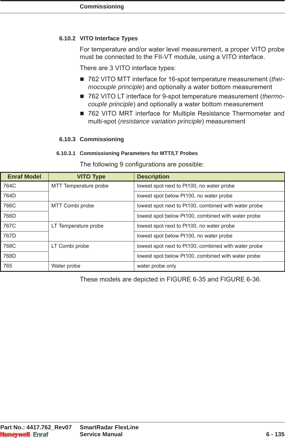 CommissioningPart No.: 4417.762_Rev07 SmartRadar FlexLineService Manual 6 - 1356.10.2 VITO Interface TypesFor temperature and/or water level measurement, a proper VITO probe must be connected to the FII-VT module, using a VITO interface.There are 3 VITO interface types:762 VITO MTT interface for 16-spot temperature measurement (ther-mocouple principle) and optionally a water bottom measurement762 VITO LT interface for 9-spot temperature measurement (thermo-couple principle) and optionally a water bottom measurement762 VITO MRT interface for Multiple Resistance Thermometer and multi-spot (resistance variation principle) measurement6.10.3 Commissioning6.10.3.1 Commissioning Parameters for MTT/LT ProbesThe following 9 configurations are possible:These models are depicted in FIGURE 6-35 and FIGURE 6-36.Enraf Model VITO Type Description764C MTT Temperature probe lowest spot next to Pt100, no water probe764D lowest spot below Pt100, no water probe766C MTT Combi probe lowest spot next to Pt100, combined with water probe766D lowest spot below Pt100, combined with water probe767C LT Temperature probe lowest spot next to Pt100, no water probe767D lowest spot below Pt100, no water probe768C LT Combi probe lowest spot next to Pt100, combined with water probe768D lowest spot below Pt100, combined with water probe765 Water probe water probe only