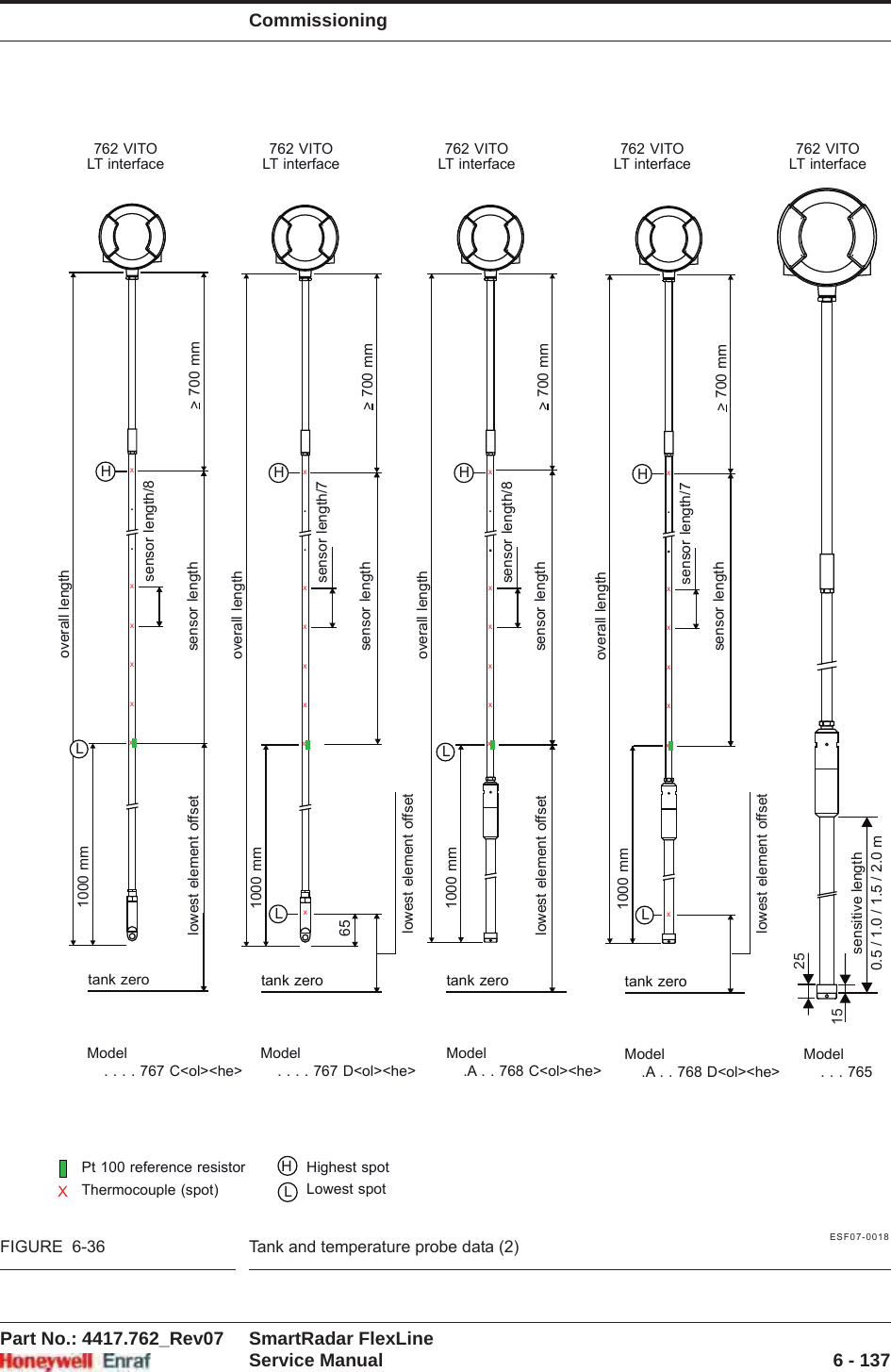 CommissioningPart No.: 4417.762_Rev07 SmartRadar FlexLineService Manual 6 - 137ESF07-0018FIGURE  6-36 Tank and temperature probe data (2)XPt 100 reference resistorThermocouple (spot)Highest spotLowest spotL&gt; 700 mmoverall lengthtank zerox.xx1000 mmxxx762 VITOLT interface762 VITOLT interface762 VITOLT interface762 VITOLT interface762 VITOLT interfaceH. . . . 767 D&lt;ol&gt;&lt;he&gt;Model.&gt; 700 mmoverall lengthtank zerox..xx1000 mmxxxH.A . . 768 D&lt;ol&gt;&lt;he&gt;Model. . . 765ModelLxsensor length/8sensor length/7L&gt; 700 mmoverall lengthtank zerox.xxx651000 mmxxxH. . . . 767 C&lt;ol&gt;&lt;he&gt;Model.&gt; 700 mmoverall lengthtank zerox..xx1000 mmxxxH.A . . 768 C&lt;ol&gt;&lt;he&gt;Modelsensor length/7sensor length/8LHLlowest element offsetlowest element offsetlowest element offsetlowest element offsetsensor lengthsensor lengthsensor lengthsensor lengthsensitive length0.5 / 1.0 / 1.5 / 2.0 m2515