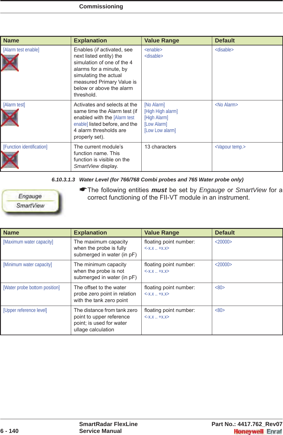 CommissioningSmartRadar FlexLine Part No.: 4417.762_Rev076 - 140 Service Manual6.10.3.1.3 Water Level (for 766/768 Combi probes and 765 Water probe only)☛The following entities must be set by Engauge or SmartView for a correct functioning of the FII-VT module in an instrument.[Alarm test enable] Enables (if activated, see next listed entity) the simulation of one of the 4 alarms for a minute, by simulating the actual measured Primary Value is below or above the alarm threshold.&lt;enable&gt;&lt;disable&gt;&lt;disable&gt;[Alarm test] Activates and selects at the same time the Alarm test (if enabled with the [Alarm test enable] listed before, and the 4 alarm thresholds are properly set).[No Alarm][High High alarm][High Alarm][Low Alarm][Low Low alarm]&lt;No Alarm&gt;[Function identification] The current module’s function name. This function is visible on the SmartView display.13 characters &lt;Vapour temp.&gt;Name Explanation Value Range Default[Maximum water capacity] The maximum capacity when the probe is fully submerged in water (in pF)floating point number:&lt;-x.x .. +x.x&gt;&lt;20000&gt;[Minimum water capacity] The minimum capacity when the probe is not submerged in water (in pF)floating point number:&lt;-x.x .. +x.x&gt;&lt;20000&gt;[Water probe bottom position] The offset to the water probe zero point in relation with the tank zero pointfloating point number:&lt;-x.x .. +x.x&gt;&lt;80&gt;[Upper reference level] The distance from tank zero point to upper reference point; is used for water ullage calculationfloating point number:&lt;-x.x .. +x.x&gt;&lt;80&gt;Name Explanation Value Range Default