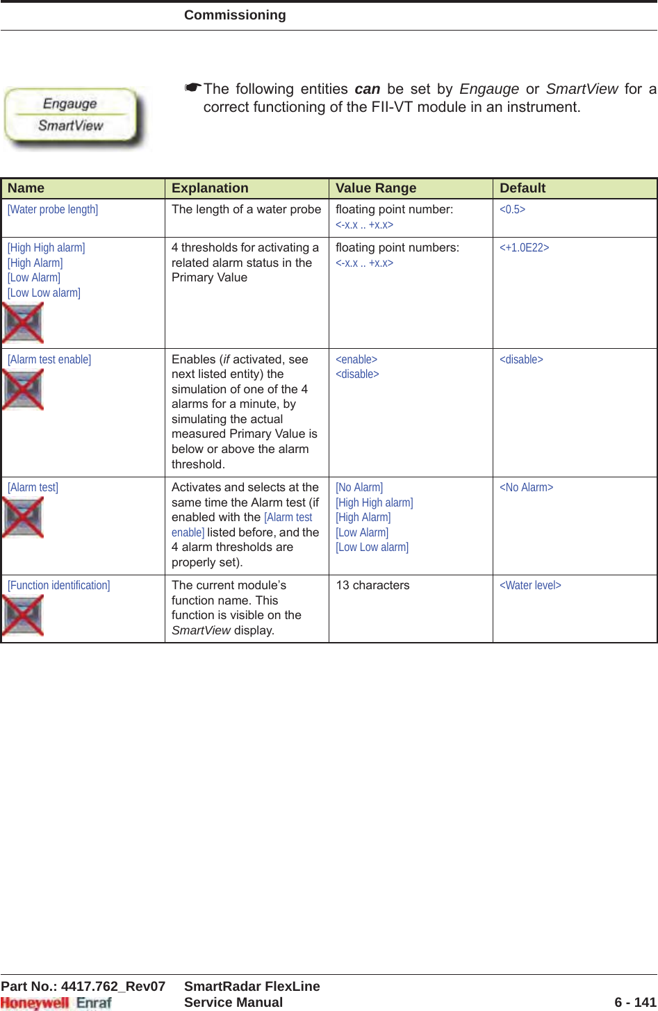 CommissioningPart No.: 4417.762_Rev07 SmartRadar FlexLineService Manual 6 - 141☛The following entities can be set by Engauge or SmartView for a correct functioning of the FII-VT module in an instrument.Name Explanation Value Range Default[Water probe length] The length of a water probe floating point number:&lt;-x.x .. +x.x&gt;&lt;0.5&gt;[High High alarm][High Alarm][Low Alarm][Low Low alarm]4 thresholds for activating a related alarm status in the Primary Valuefloating point numbers:&lt;-x.x .. +x.x&gt;&lt;+1.0E22&gt;[Alarm test enable] Enables (if activated, see next listed entity) the simulation of one of the 4 alarms for a minute, by simulating the actual measured Primary Value is below or above the alarm threshold.&lt;enable&gt;&lt;disable&gt;&lt;disable&gt;[Alarm test] Activates and selects at the same time the Alarm test (if enabled with the [Alarm test enable] listed before, and the 4 alarm thresholds are properly set).[No Alarm][High High alarm][High Alarm][Low Alarm][Low Low alarm]&lt;No Alarm&gt;[Function identification] The current module’s function name. This function is visible on the SmartView display.13 characters &lt;Water level&gt;