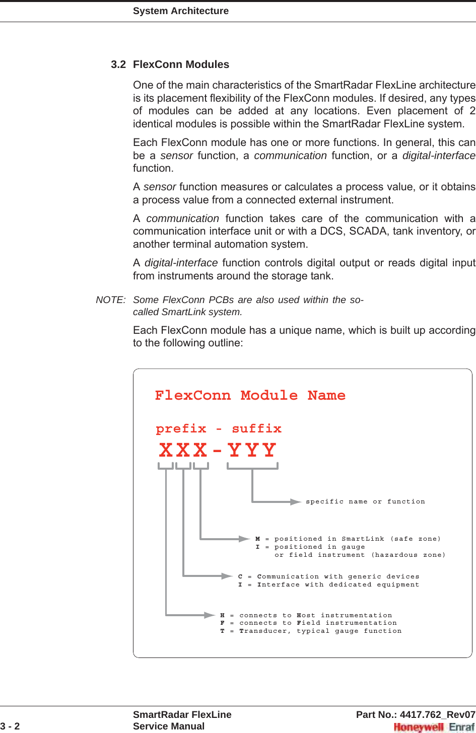 System ArchitectureSmartRadar FlexLine Part No.: 4417.762_Rev073 - 2 Service Manual3.2 FlexConn ModulesOne of the main characteristics of the SmartRadar FlexLine architecture is its placement flexibility of the FlexConn modules. If desired, any types of modules can be added at any locations. Even placement of 2 identical modules is possible within the SmartRadar FlexLine system.Each FlexConn module has one or more functions. In general, this can be a sensor function, a communication function, or a digital-interface function.Asensor function measures or calculates a process value, or it obtains a process value from a connected external instrument.Acommunication function takes care of the communication with a communication interface unit or with a DCS, SCADA, tank inventory, or another terminal automation system.Adigital-interface function controls digital output or reads digital input from instruments around the storage tank.NOTE: Some FlexConn PCBs are also used within the so-called SmartLink system.Each FlexConn module has a unique name, which is built up according to the following outline:FlexConn Module NameXXX-YYYprefix - suffixspecific name or functionM = positioned in SmartLink (safe zone)I = positioned in gauge    or field instrument (hazardous zone)C = Communication with generic devicesI = Interface with dedicated equipmentH = connects to Host instrumentationF = connects to Field instrumentationT = Transducer, typical gauge function