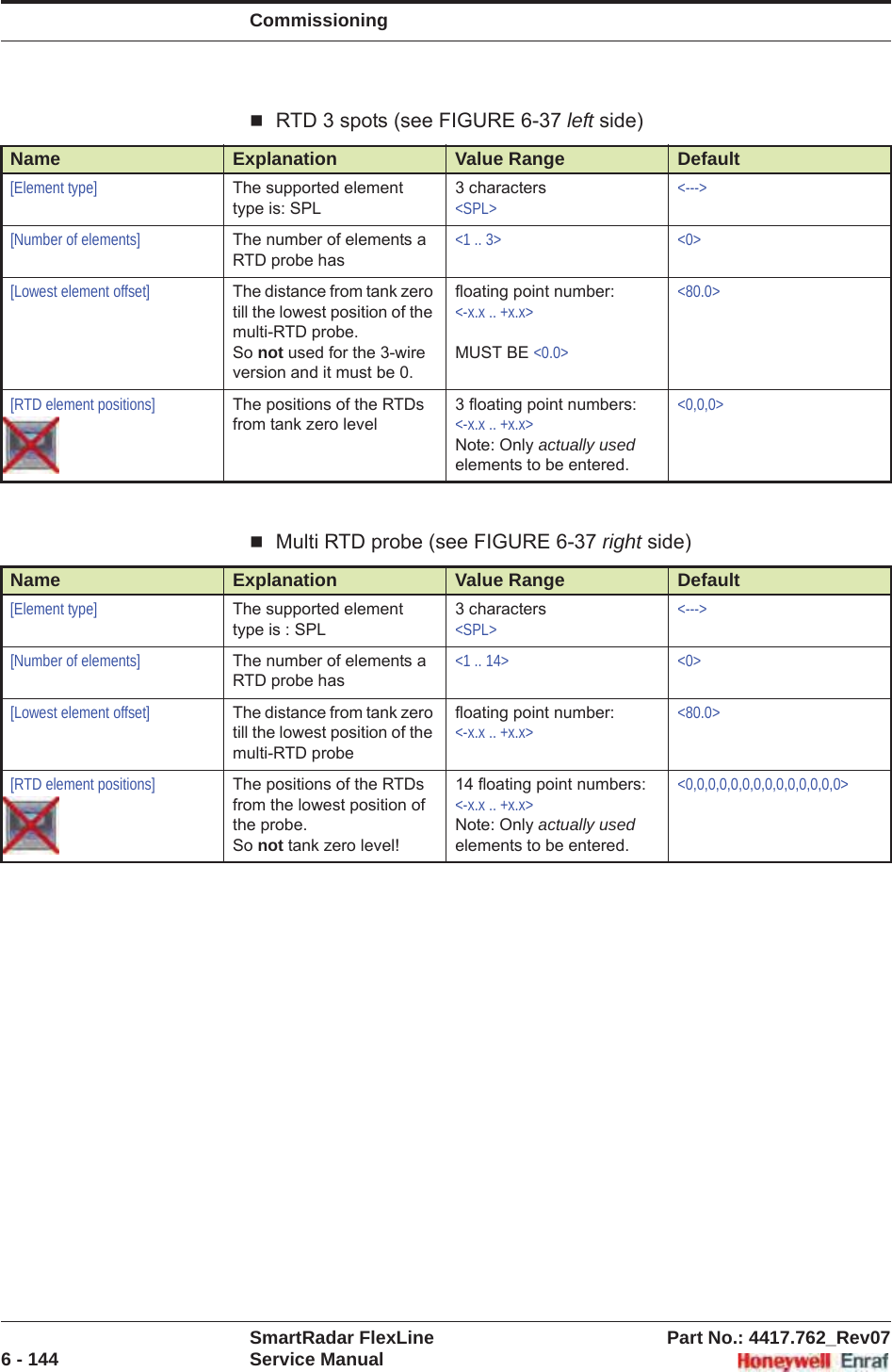 CommissioningSmartRadar FlexLine Part No.: 4417.762_Rev076 - 144 Service ManualRTD 3 spots (see FIGURE 6-37 left side)Multi RTD probe (see FIGURE 6-37 right side)Name Explanation Value Range Default[Element type] The supported element type is: SPL3 characters&lt;SPL&gt;&lt;---&gt;[Number of elements] The number of elements a RTD probe has&lt;1 .. 3&gt; &lt;0&gt;[Lowest element offset] The distance from tank zero till the lowest position of the multi-RTD probe.So not used for the 3-wire version and it must be 0.floating point number:&lt;-x.x .. +x.x&gt;MUST BE &lt;0.0&gt;&lt;80.0&gt;[RTD element positions] The positions of the RTDs from tank zero level3 floating point numbers:&lt;-x.x .. +x.x&gt;Note: Only actually usedelements to be entered.&lt;0,0,0&gt;Name Explanation Value Range Default[Element type] The supported element type is : SPL3 characters&lt;SPL&gt;&lt;---&gt;[Number of elements] The number of elements a RTD probe has&lt;1 .. 14&gt; &lt;0&gt;[Lowest element offset] The distance from tank zero till the lowest position of the multi-RTD probefloating point number:&lt;-x.x .. +x.x&gt;&lt;80.0&gt;[RTD element positions] The positions of the RTDs from the lowest position of the probe.So not tank zero level!14 floating point numbers:&lt;-x.x .. +x.x&gt;Note: Only actually usedelements to be entered.&lt;0,0,0,0,0,0,0,0,0,0,0,0,0,0&gt;