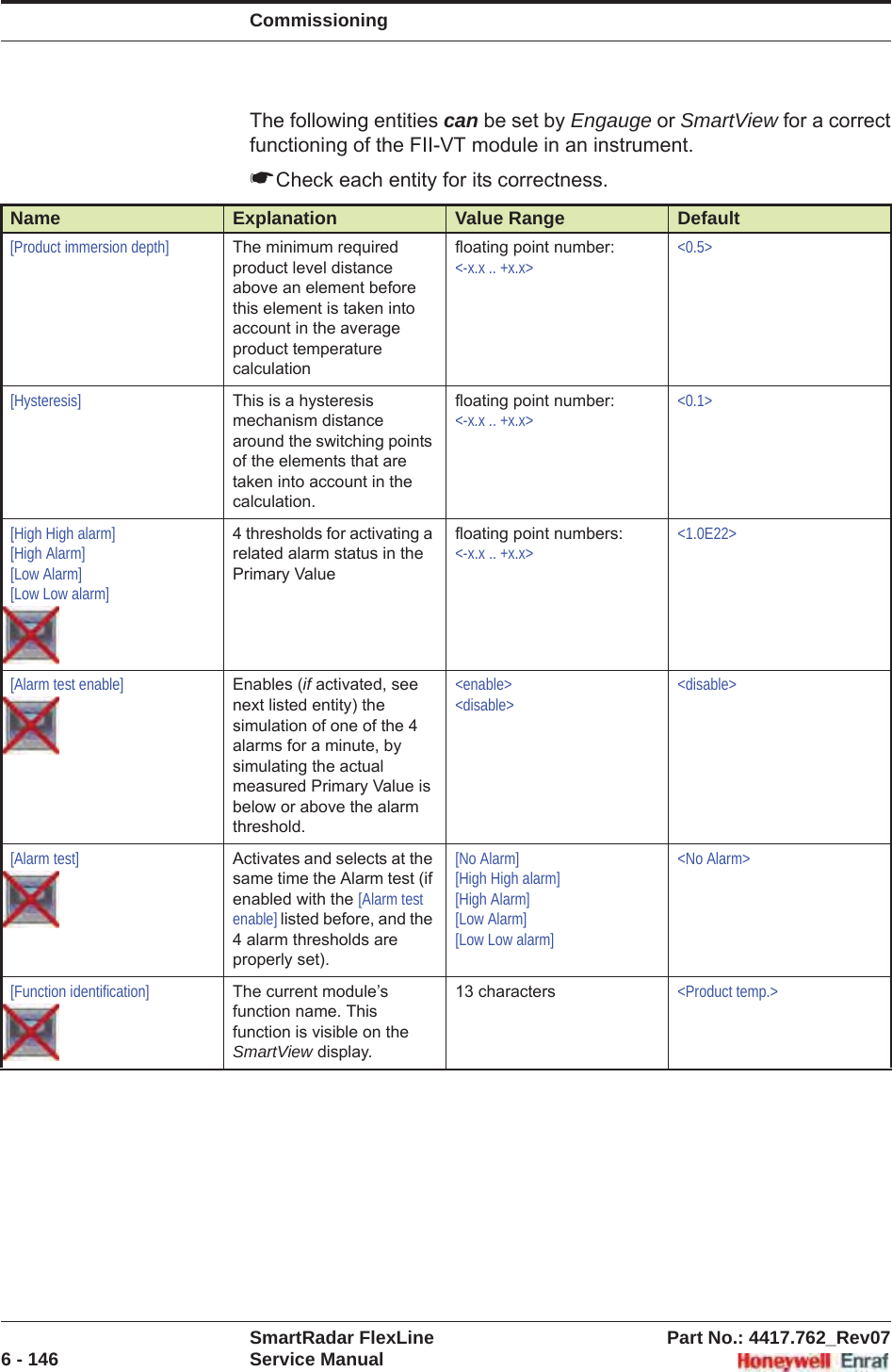 CommissioningSmartRadar FlexLine Part No.: 4417.762_Rev076 - 146 Service ManualThe following entities can be set by Engauge or SmartView for a correct functioning of the FII-VT module in an instrument.☛Check each entity for its correctness.Name Explanation Value Range Default[Product immersion depth] The minimum required product level distance above an element before this element is taken into account in the average product temperature calculationfloating point number:&lt;-x.x .. +x.x&gt;&lt;0.5&gt;[Hysteresis] This is a hysteresis mechanism distance around the switching points of the elements that are taken into account in the calculation.floating point number:&lt;-x.x .. +x.x&gt;&lt;0.1&gt;[High High alarm][High Alarm][Low Alarm][Low Low alarm]4 thresholds for activating a related alarm status in the Primary Valuefloating point numbers:&lt;-x.x .. +x.x&gt;&lt;1.0E22&gt;[Alarm test enable] Enables (if activated, see next listed entity) the simulation of one of the 4 alarms for a minute, by simulating the actual measured Primary Value is below or above the alarm threshold.&lt;enable&gt;&lt;disable&gt;&lt;disable&gt;[Alarm test] Activates and selects at the same time the Alarm test (if enabled with the [Alarm test enable] listed before, and the 4 alarm thresholds are properly set).[No Alarm][High High alarm][High Alarm][Low Alarm][Low Low alarm]&lt;No Alarm&gt;[Function identification] The current module’s function name. This function is visible on the SmartView display.13 characters &lt;Product temp.&gt;