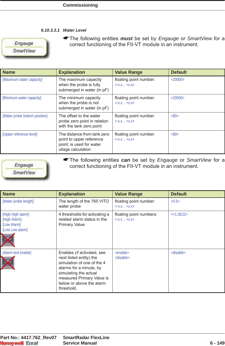 CommissioningPart No.: 4417.762_Rev07 SmartRadar FlexLineService Manual 6 - 1496.10.3.3.1 Water Level☛The following entities must be set by Engauge or SmartView for a correct functioning of the FII-VT module in an instrument.☛The following entities can be set by Engauge or SmartView for a correct functioning of the FII-VT module in an instrument.Name Explanation Value Range Default[Maximum water capacity] The maximum capacity when the probe is fully submerged in water (in pF)floating point number:&lt;-x.x .. +x.x&gt;&lt;20000&gt;[Minimum water capacity] The minimum capacity when the probe is not submerged in water (in pF)floating point number:&lt;-x.x .. +x.x&gt;&lt;20000&gt;[Water probe bottom position] The offset to the water probe zero point in relation with the tank zero pointfloating point number:&lt;-x.x .. +x.x&gt;&lt;80&gt;[Upper reference level] The distance from tank zero point to upper reference point; is used for water ullage calculationfloating point number:&lt;-x.x .. +x.x&gt;&lt;80&gt;Name Explanation Value Range Default[Water probe length] The length of the 765 VITO water probefloating point number:&lt;-x.x .. +x.x&gt;&lt;0.5&gt;[High High alarm][High Alarm][Low Alarm][Low Low alarm]4 thresholds for activating a related alarm status in the Primary Valuefloating point numbers:&lt;-x.x .. +x.x&gt;&lt;+1.0E22&gt;[Alarm test enable] Enables (if activated, see next listed entity) the simulation of one of the 4 alarms for a minute, by simulating the actual measured Primary Value is below or above the alarm threshold.&lt;enable&gt;&lt;disable&gt;&lt;disable&gt;