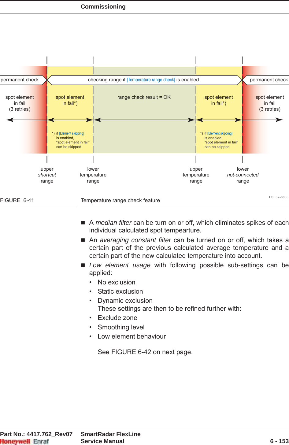 CommissioningPart No.: 4417.762_Rev07 SmartRadar FlexLineService Manual 6 - 153ESF09-0006FIGURE  6-41 Temperature range check featureAmedian filter can be turn on or off, which eliminates spikes of each individual calculated spot tempearture.An averaging constant filter can be turned on or off, which takes a certain part of the previous calculated average temperature and a certain part of the new calculated temperature into account.Low element usage with following possible sub-settings can be applied:• No exclusion• Static exclusion• Dynamic exclusionThese settings are then to be refined further with:• Exclude zone• Smoothing level• Low element behaviourSee FIGURE 6-42 on next page.range check result = OKspot elementin fail*)spot elementin fail(3 retries)spot elementin fail(3 retries)spot elementin fail*)*) if [Element skipping] is enabled,  “spot element in fail”   can be skipped*) if [Element skipping] is enabled,  “spot element in fail”   can be skippedchecking range if [Temperature range check] is enabledpermanent check permanent checkuppershortcutrangelowertemperaturerangeuppertemperaturerangelowernot-connectedrange