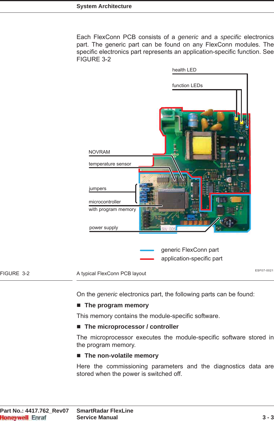 System ArchitecturePart No.: 4417.762_Rev07 SmartRadar FlexLineService Manual 3 - 3Each FlexConn PCB consists of a generic and a specific electronics part. The generic part can be found on any FlexConn modules. The specific electronics part represents an application-specific function. See FIGURE 3-2 ESF07-0021FIGURE  3-2 A typical FlexConn PCB layoutOn the generic electronics part, the following parts can be found:The program memoryThis memory contains the module-specific software.The microprocessor / controllerThe microprocessor executes the module-specific software stored in the program memory.The non-volatile memoryHere the commissioning parameters and the diagnostics data are stored when the power is switched off.generic FlexConn partapplication-specific partNOVRAMtemperature sensorjumpersmicrocontrollerwith program memoryfunction LEDshealth LEDpower supply