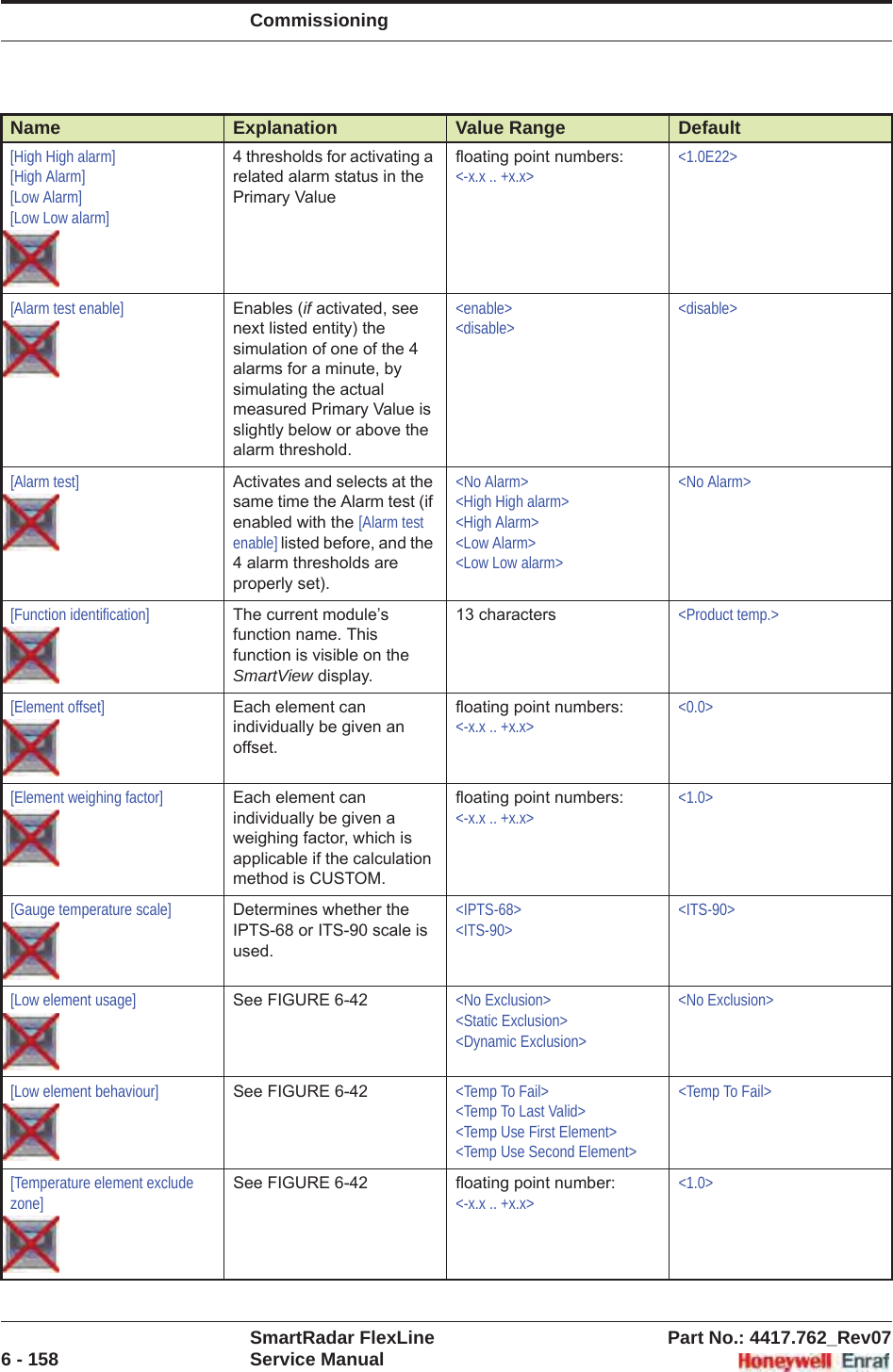 CommissioningSmartRadar FlexLine Part No.: 4417.762_Rev076 - 158 Service Manual[High High alarm][High Alarm][Low Alarm][Low Low alarm]4 thresholds for activating a related alarm status in the Primary Valuefloating point numbers:&lt;-x.x .. +x.x&gt;&lt;1.0E22&gt;[Alarm test enable] Enables (if activated, see next listed entity) the simulation of one of the 4 alarms for a minute, by simulating the actual measured Primary Value is slightly below or above the alarm threshold.&lt;enable&gt;&lt;disable&gt;&lt;disable&gt;[Alarm test] Activates and selects at the same time the Alarm test (if enabled with the [Alarm test enable] listed before, and the 4 alarm thresholds are properly set).&lt;No Alarm&gt;&lt;High High alarm&gt;&lt;High Alarm&gt;&lt;Low Alarm&gt;&lt;Low Low alarm&gt;&lt;No Alarm&gt;[Function identification] The current module’s function name. This function is visible on the SmartView display.13 characters &lt;Product temp.&gt;[Element offset] Each element can individually be given an offset.floating point numbers:&lt;-x.x .. +x.x&gt;&lt;0.0&gt;[Element weighing factor] Each element can individually be given a weighing factor, which is applicable if the calculation method is CUSTOM.floating point numbers:&lt;-x.x .. +x.x&gt;&lt;1.0&gt;[Gauge temperature scale] Determines whether the IPTS-68 or ITS-90 scale is used.&lt;IPTS-68&gt;&lt;ITS-90&gt;&lt;ITS-90&gt;[Low element usage] See FIGURE 6-42 &lt;No Exclusion&gt;&lt;Static Exclusion&gt; &lt;Dynamic Exclusion&gt;&lt;No Exclusion&gt;[Low element behaviour] See FIGURE 6-42 &lt;Temp To Fail&gt;&lt;Temp To Last Valid&gt;&lt;Temp Use First Element&gt;&lt;Temp Use Second Element&gt;&lt;Temp To Fail&gt;[Temperature element exclude zone]See FIGURE 6-42 floating point number:&lt;-x.x .. +x.x&gt;&lt;1.0&gt;Name Explanation Value Range Default