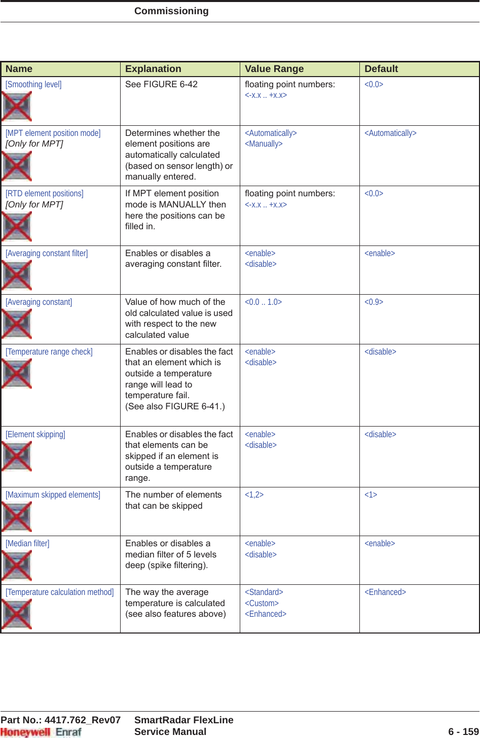 CommissioningPart No.: 4417.762_Rev07 SmartRadar FlexLineService Manual 6 - 159[Smoothing level] See FIGURE 6-42 floating point numbers:&lt;-x.x .. +x.x&gt;&lt;0.0&gt;[MPT element position mode][Only for MPT] Determines whether the element positions are automatically calculated (based on sensor length) or manually entered.&lt;Automatically&gt;&lt;Manually&gt;&lt;Automatically&gt;[RTD element positions][Only for MPT] If MPT element position mode is MANUALLY then here the positions can be filled in.floating point numbers:&lt;-x.x .. +x.x&gt;&lt;0.0&gt;[Averaging constant filter] Enables or disables a averaging constant filter.&lt;enable&gt;&lt;disable&gt;&lt;enable&gt;[Averaging constant] Value of how much of the old calculated value is used with respect to the new calculated value&lt;0.0 .. 1.0&gt; &lt;0.9&gt;[Temperature range check] Enables or disables the fact that an element which is outside a temperature range will lead to temperature fail.(See also FIGURE 6-41.)&lt;enable&gt;&lt;disable&gt;&lt;disable&gt;[Element skipping] Enables or disables the fact that elements can be skipped if an element is outside a temperature range.&lt;enable&gt;&lt;disable&gt;&lt;disable&gt;[Maximum skipped elements] The number of elements that can be skipped&lt;1,2&gt; &lt;1&gt;[Median filter] Enables or disables a median filter of 5 levels deep (spike filtering).&lt;enable&gt;&lt;disable&gt;&lt;enable&gt;[Temperature calculation method] The way the average temperature is calculated (see also features above)&lt;Standard&gt;&lt;Custom&gt;&lt;Enhanced&gt;&lt;Enhanced&gt;Name Explanation Value Range Default