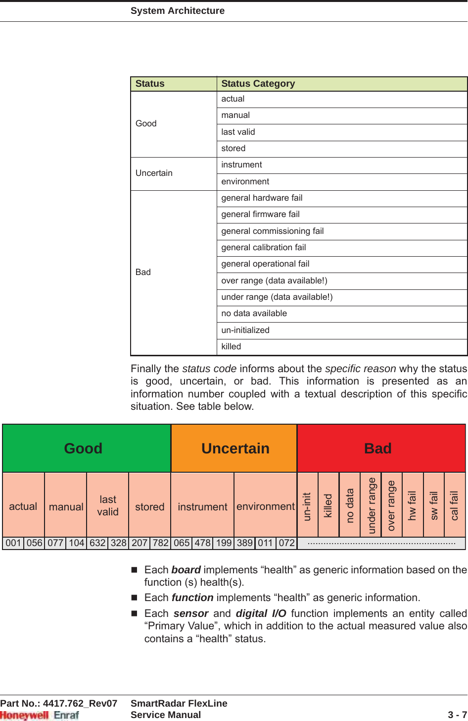 System ArchitecturePart No.: 4417.762_Rev07 SmartRadar FlexLineService Manual 3 - 7Finally the status code informs about the specific reason why the status is good, uncertain, or bad. This information is presented as an information number coupled with a textual description of this specific situation. See table below.Each board implements “health” as generic information based on the function (s) health(s).Each function implements “health” as generic information.Each sensor and digital I/O function implements an entity called “Primary Value”, which in addition to the actual measured value also contains a “health” status.Status Status CategoryGoodactualmanuallast validstoredUncertaininstrumentenvironmentBadgeneral hardware failgeneral firmware failgeneral commissioning failgeneral calibration failgeneral operational failover range (data available!)under range (data available!)no data availableun-initializedkilled001 056 077 104 632 328 207 782 065 478 199 389 011 072 ........................................................manual stored instrument environmentlastvalidactualun-initkilledno dataunder rangeover rangehw failsw failcal failGood Uncertain Bad