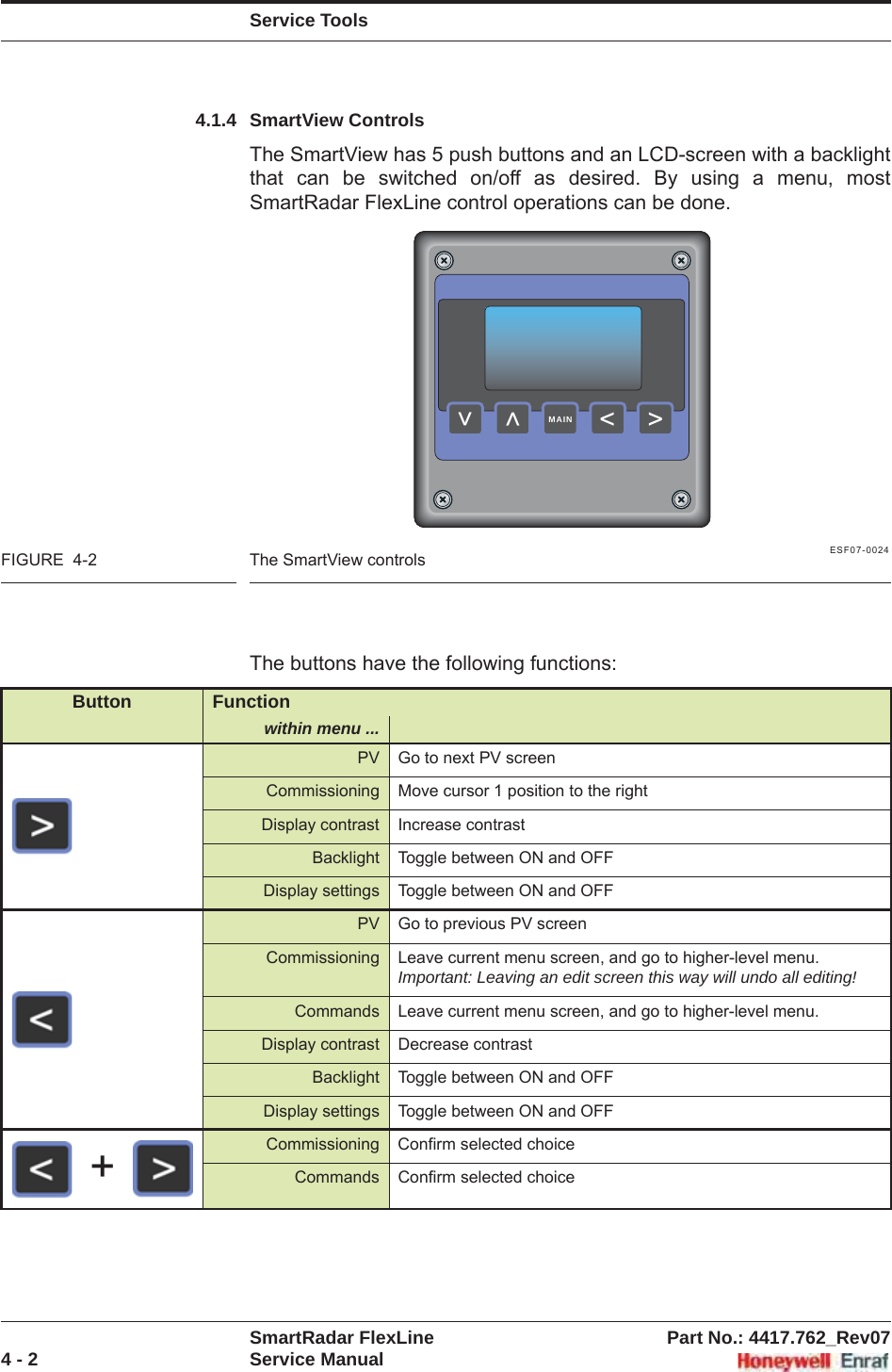 Service ToolsSmartRadar FlexLine Part No.: 4417.762_Rev074 - 2 Service Manual4.1.4 SmartView ControlsThe SmartView has 5 push buttons and an LCD-screen with a backlight that can be switched on/off as desired. By using a menu, most SmartRadar FlexLine control operations can be done.ESF07-0024FIGURE  4-2 The SmartView controlsThe buttons have the following functions:Button Functionwithin menu ...PV Go to next PV screenCommissioning Move cursor 1 position to the rightDisplay contrast Increase contrastBacklight Toggle between ON and OFFDisplay settings Toggle between ON and OFFPV Go to previous PV screenCommissioning Leave current menu screen, and go to higher-level menu. Important: Leaving an edit screen this way will undo all editing!Commands Leave current menu screen, and go to higher-level menu.Display contrast Decrease contrastBacklight Toggle between ON and OFFDisplay settings Toggle between ON and OFFCommissioning Confirm selected choiceCommands Confirm selected choice&gt;&lt;&lt;&lt;MAIN+