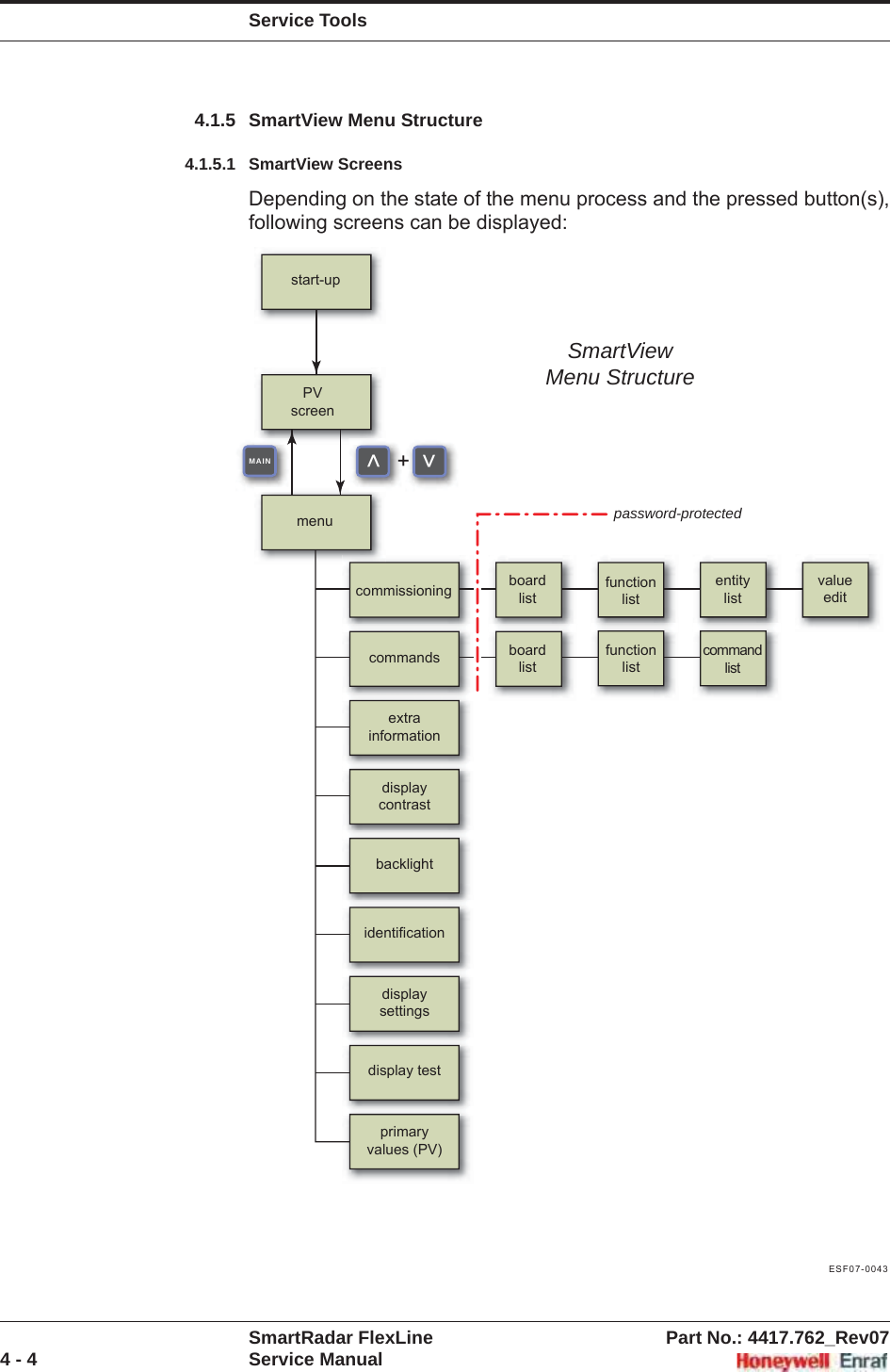 Service ToolsSmartRadar FlexLine Part No.: 4417.762_Rev074 - 4 Service Manual4.1.5 SmartView Menu Structure4.1.5.1 SmartView ScreensDepending on the state of the menu process and the pressed button(s), following screens can be displayed:ESF07-0043&lt;&lt;MAIN+start-upPVscreenmenuSmartViewMenu Structurecommissioningcommandsextrainformationdisplaycontrastbacklightidentificationdisplaysettingsdisplay testprimaryvalues (PV)boardlistboardlistvalueeditentitylistfunctionlistfunctionlistcommandlistpassword-protected