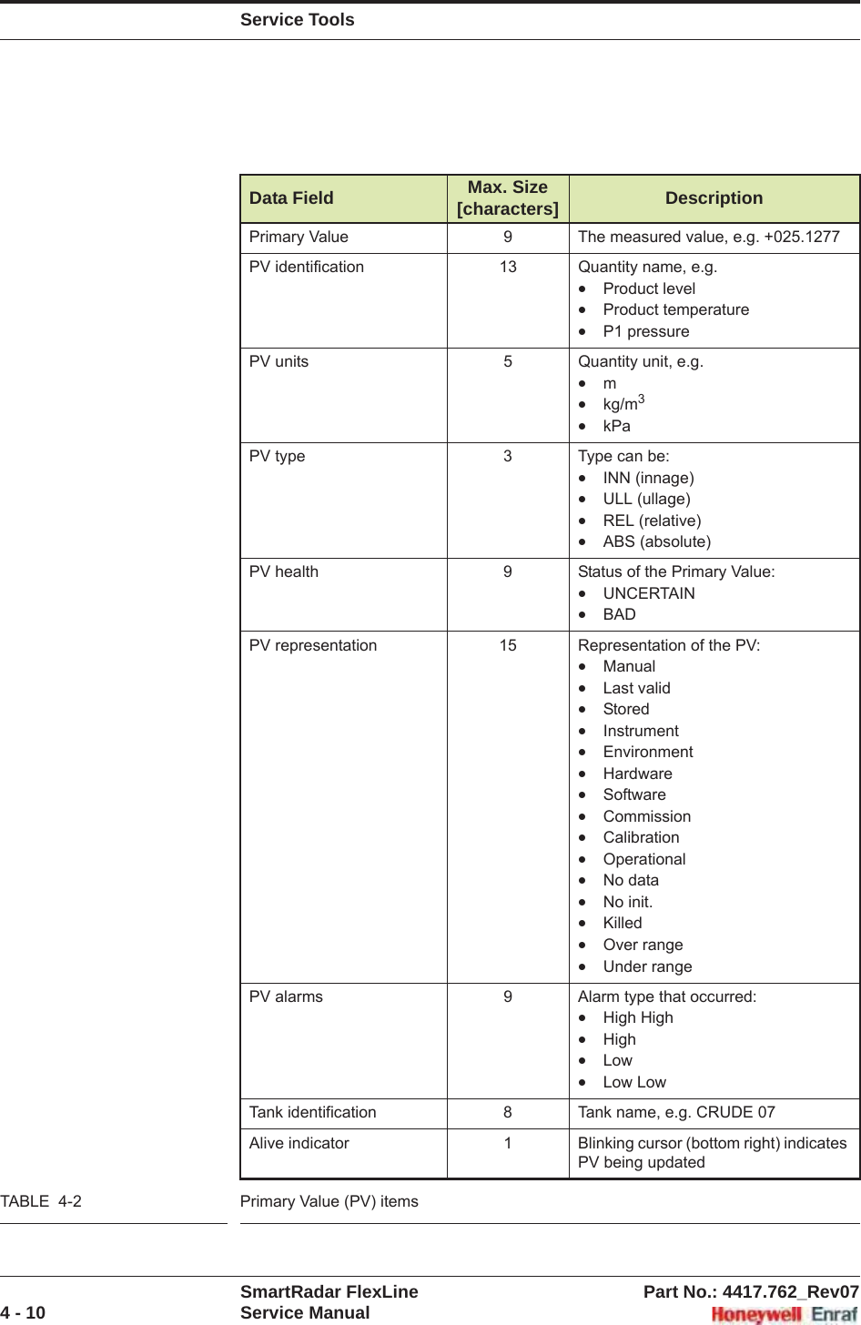 Service ToolsSmartRadar FlexLine Part No.: 4417.762_Rev074 - 10 Service ManualTABLE  4-2 Primary Value (PV) itemsData Field Max. Size [characters] DescriptionPrimary Value 9 The measured value, e.g. +025.1277PV identification 13 Quantity name, e.g.xProduct levelxProduct temperaturexP1 pressurePV units 5 Quantity unit, e.g.xmxkg/m3xkPaPV type 3 Type can be:xINN (innage)xULL (ullage)xREL (relative)xABS (absolute)PV health 9 Status of the Primary Value:xUNCERTAINxBADPV representation 15 Representation of the PV:xManualxLast validxStoredxInstrumentxEnvironmentxHardwarexSoftwarexCommissionxCalibrationxOperationalxNo dataxNo init.xKilledxOver rangexUnder rangePV alarms 9 Alarm type that occurred:xHigh HighxHighxLowxLow LowTank identification 8 Tank name, e.g. CRUDE 07Alive indicator 1 Blinking cursor (bottom right) indicates PV being updated