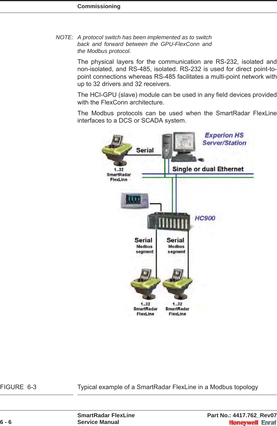 CommissioningSmartRadar FlexLine Part No.: 4417.762_Rev076 - 6 Service ManualNOTE: A protocol switch has been implemented as to switch back and forward between the GPU-FlexConn and the Modbus protocol.The physical layers for the communication are RS-232, isolated and non-isolated, and RS-485, isolated. RS-232 is used for direct point-to-point connections whereas RS-485 facilitates a multi-point network with up to 32 drivers and 32 receivers.The HCI-GPU (slave) module can be used in any field devices provided with the FlexConn architecture.The Modbus protocols can be used when the SmartRadar FlexLine interfaces to a DCS or SCADA system.FIGURE  6-3 Typical example of a SmartRadar FlexLine in a Modbus topology