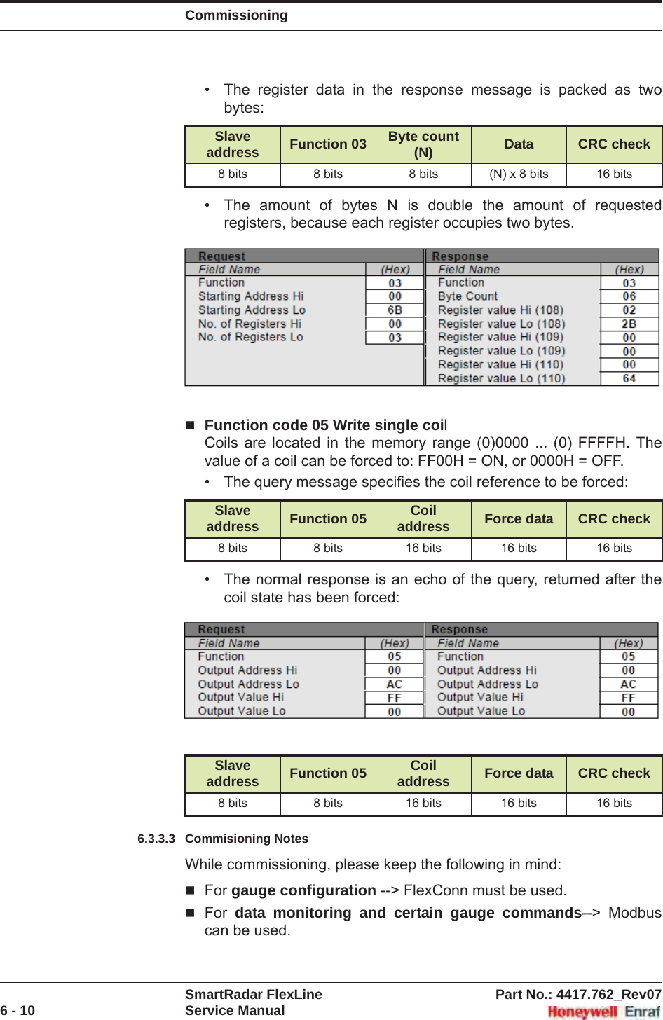 CommissioningSmartRadar FlexLine Part No.: 4417.762_Rev076 - 10 Service Manual• The register data in the response message is packed as two bytes:• The amount of bytes N is double the amount of requested registers, because each register occupies two bytes.Function code 05 Write single coilCoils are located in the memory range (0)0000 ... (0) FFFFH. The value of a coil can be forced to: FF00H = ON, or 0000H = OFF.• The query message specifies the coil reference to be forced:• The normal response is an echo of the query, returned after the coil state has been forced:6.3.3.3 Commisioning NotesWhile commissioning, please keep the following in mind:For gauge configuration --&gt; FlexConn must be used.For data monitoring and certain gauge commands--&gt; Modbus can be used.Slave address Function 03 Byte count (N) Data CRC check8 bits 8 bits 8 bits (N) x 8 bits 16 bitsSlave address Function 05 Coil address Force data CRC check8 bits 8 bits 16 bits 16 bits 16 bitsSlave address Function 05 Coil address Force data CRC check8 bits 8 bits 16 bits 16 bits 16 bits