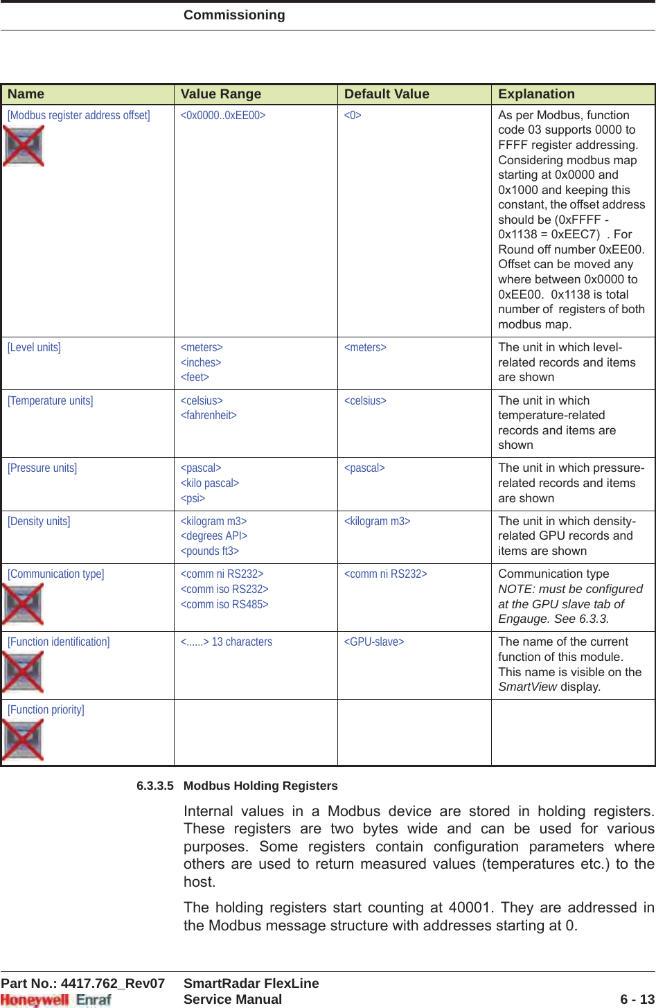 CommissioningPart No.: 4417.762_Rev07 SmartRadar FlexLineService Manual 6 - 136.3.3.5 Modbus Holding RegistersInternal values in a Modbus device are stored in holding registers. These registers are two bytes wide and can be used for various purposes. Some registers contain configuration parameters where others are used to return measured values (temperatures etc.) to the host.The holding registers start counting at 40001. They are addressed in the Modbus message structure with addresses starting at 0.[Modbus register address offset] &lt;0x0000..0xEE00&gt; &lt;0&gt; As per Modbus, function code 03 supports 0000 to FFFF register addressing. Considering modbus map starting at 0x0000 and 0x1000 and keeping this constant, the offset address should be (0xFFFF - 0x1138 = 0xEEC7)  . For Round off number 0xEE00. Offset can be moved any where between 0x0000 to 0xEE00.  0x1138 is total number of  registers of both modbus map. [Level units] &lt;meters&gt;&lt;inches&gt;&lt;feet&gt;&lt;meters&gt; The unit in which level-related records and items are shown[Temperature units] &lt;celsius&gt;&lt;fahrenheit&gt;&lt;celsius&gt; The unit in which temperature-related records and items are shown[Pressure units] &lt;pascal&gt;&lt;kilo pascal&gt;&lt;psi&gt;&lt;pascal&gt; The unit in which pressure-related records and items are shown[Density units] &lt;kilogram m3&gt;&lt;degrees API&gt;&lt;pounds ft3&gt;&lt;kilogram m3&gt; The unit in which density-related GPU records and items are shown[Communication type] &lt;comm ni RS232&gt;&lt;comm iso RS232&gt;&lt;comm iso RS485&gt;&lt;comm ni RS232&gt; Communication typeNOTE: must be configured at the GPU slave tab of  Engauge. See 6.3.3.[Function identification] &lt;......&gt; 13 characters &lt;GPU-slave&gt; The name of the current function of this module. This name is visible on the SmartView display.[Function priority]Name Value Range Default Value Explanation