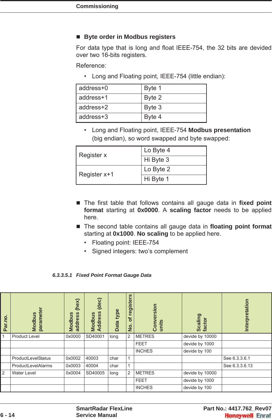 CommissioningSmartRadar FlexLine Part No.: 4417.762_Rev076 - 14 Service ManualByte order in Modbus registersFor data type that is long and float IEEE-754, the 32 bits are devided over two 16-bits registers.Reference:• Long and Floating point, IEEE-754 (little endian):• Long and Floating point, IEEE-754 Modbus presentation(big endian), so word swapped and byte swapped:The first table that follows contains all gauge data in fixed point format starting at 0x0000. A scaling factor needs to be applied here.The second table contains all gauge data in floating point formatstarting at 0x1000.No scaling to be applied here.• Floating point: IEEE-754• Signed integers: two’s complement6.3.3.5.1 Fixed Point Format Gauge Dataaddress+0 Byte 1address+1 Byte 2address+2 Byte 3address+3 Byte 4Register x Lo Byte 4Hi Byte 3Register x+1 Lo Byte 2Hi Byte 1Par.no.ModbusparameterModbus address (hex)ModbusAddress (dec)Data typeNo. of registersConversionunitsScalingfactorInterpretation1 Product Level 0x0000 SD40001 long 2 METRES devide by 10000FEET devide by 1000INCHES devide by 100ProductLevelStatus 0x0002 40003 char 1 See 6.3.3.6.1ProductLevelAlarms 0x0003 40004 char 1 See 6.3.3.6.132 Water Level 0x0004 SD40005 long 2 METRES devide by 10000FEET devide by 1000INCHES devide by 100