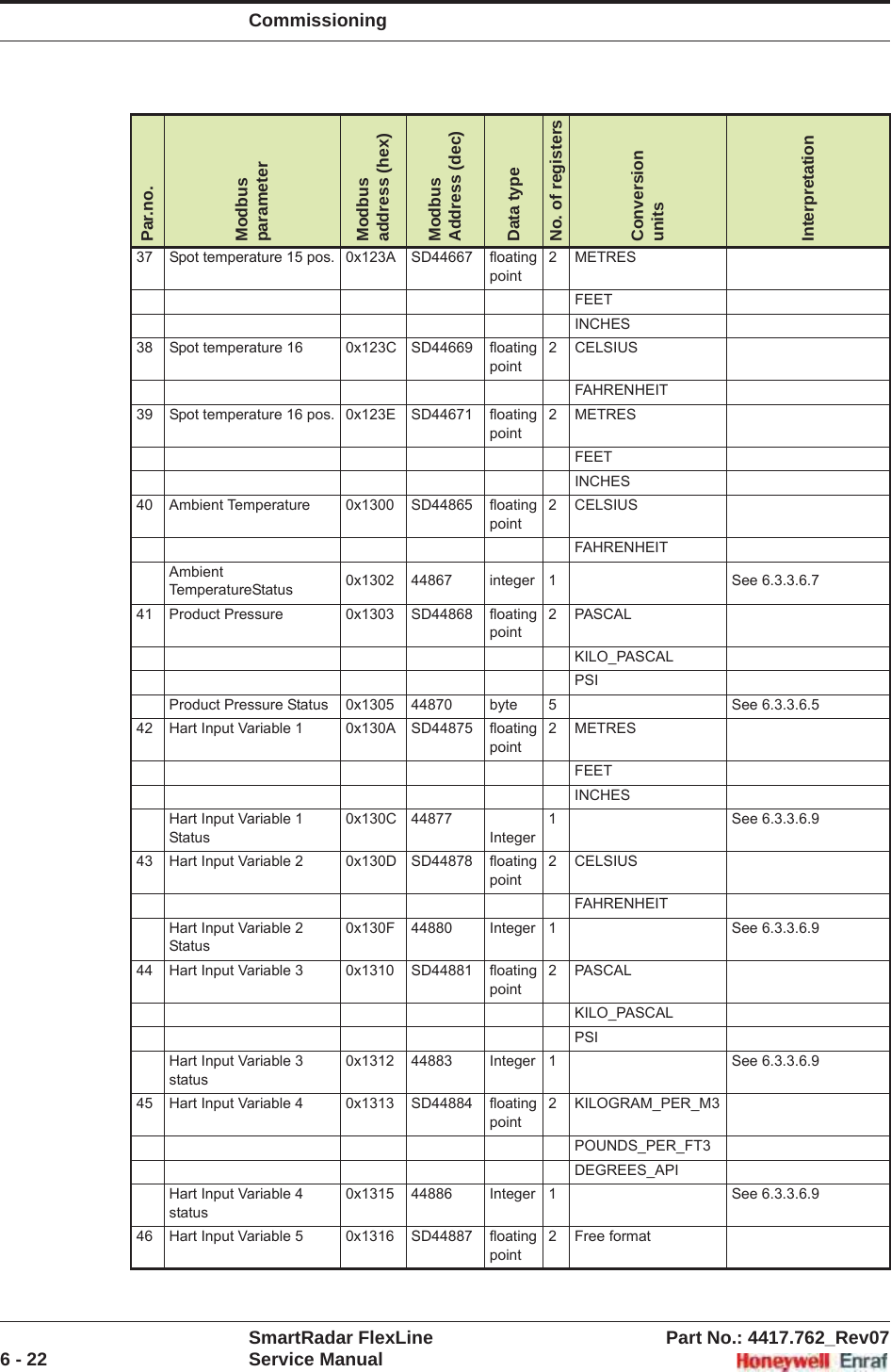 CommissioningSmartRadar FlexLine Part No.: 4417.762_Rev076 - 22 Service Manual37 Spot temperature 15 pos. 0x123A SD44667 floating point2METRESFEETINCHES38 Spot temperature 16 0x123C SD44669 floating point2 CELSIUSFAHRENHEIT39 Spot temperature 16 pos. 0x123E SD44671 floating point2METRESFEETINCHES40 Ambient Temperature  0x1300 SD44865 floating point2 CELSIUSFAHRENHEITAmbientTemperatureStatus 0x1302 44867 integer 1 See 6.3.3.6.741 Product Pressure 0x1303 SD44868 floating point2PASCALKILO_PASCALPSIProduct Pressure Status 0x1305 44870 byte 5 See 6.3.3.6.542 Hart Input Variable 1 0x130A SD44875 floating point2METRESFEETINCHESHart Input Variable 1 Status0x130C 44877  Integer 1 See 6.3.3.6.943 Hart Input Variable 2 0x130D SD44878 floating point2 CELSIUSFAHRENHEITHart Input Variable 2 Status0x130F 44880 Integer 1 See 6.3.3.6.944 Hart Input Variable 3 0x1310 SD44881 floating point2PASCALKILO_PASCALPSIHart Input Variable 3 status0x1312 44883 Integer 1 See 6.3.3.6.945 Hart Input Variable 4 0x1313 SD44884 floating point2 KILOGRAM_PER_M3POUNDS_PER_FT3DEGREES_APIHart Input Variable 4 status0x1315 44886 Integer 1 See 6.3.3.6.946 Hart Input Variable 5 0x1316 SD44887 floating point2 Free formatPar.no.ModbusparameterModbus address (hex)ModbusAddress (dec)Data typeNo. of registersConversionunitsInterpretation