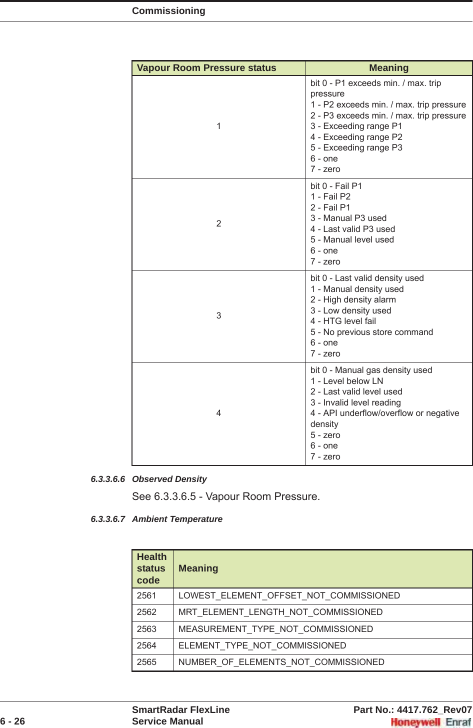 CommissioningSmartRadar FlexLine Part No.: 4417.762_Rev076 - 26 Service Manual6.3.3.6.6 Observed DensitySee 6.3.3.6.5 - Vapour Room Pressure.6.3.3.6.7 Ambient Temperature1bit 0 - P1 exceeds min. / max. trip pressure1 - P2 exceeds min. / max. trip pressure2 - P3 exceeds min. / max. trip pressure3 - Exceeding range P14 - Exceeding range P25 - Exceeding range P36 - one7 - zero2bit 0 - Fail P11 - Fail P22 - Fail P13 - Manual P3 used4 - Last valid P3 used5 - Manual level used6 - one7 - zero3bit 0 - Last valid density used1 - Manual density used2 - High density alarm3 - Low density used4 - HTG level fail5 - No previous store command6 - one7 - zero4bit 0 - Manual gas density used1 - Level below LN2 - Last valid level used3 - Invalid level reading4 - API underflow/overflow or negative density5 - zero6 - one7 - zeroHealth status code Meaning2561 LOWEST_ELEMENT_OFFSET_NOT_COMMISSIONED2562 MRT_ELEMENT_LENGTH_NOT_COMMISSIONED2563 MEASUREMENT_TYPE_NOT_COMMISSIONED2564 ELEMENT_TYPE_NOT_COMMISSIONED2565 NUMBER_OF_ELEMENTS_NOT_COMMISSIONEDVapour Room Pressure status Meaning