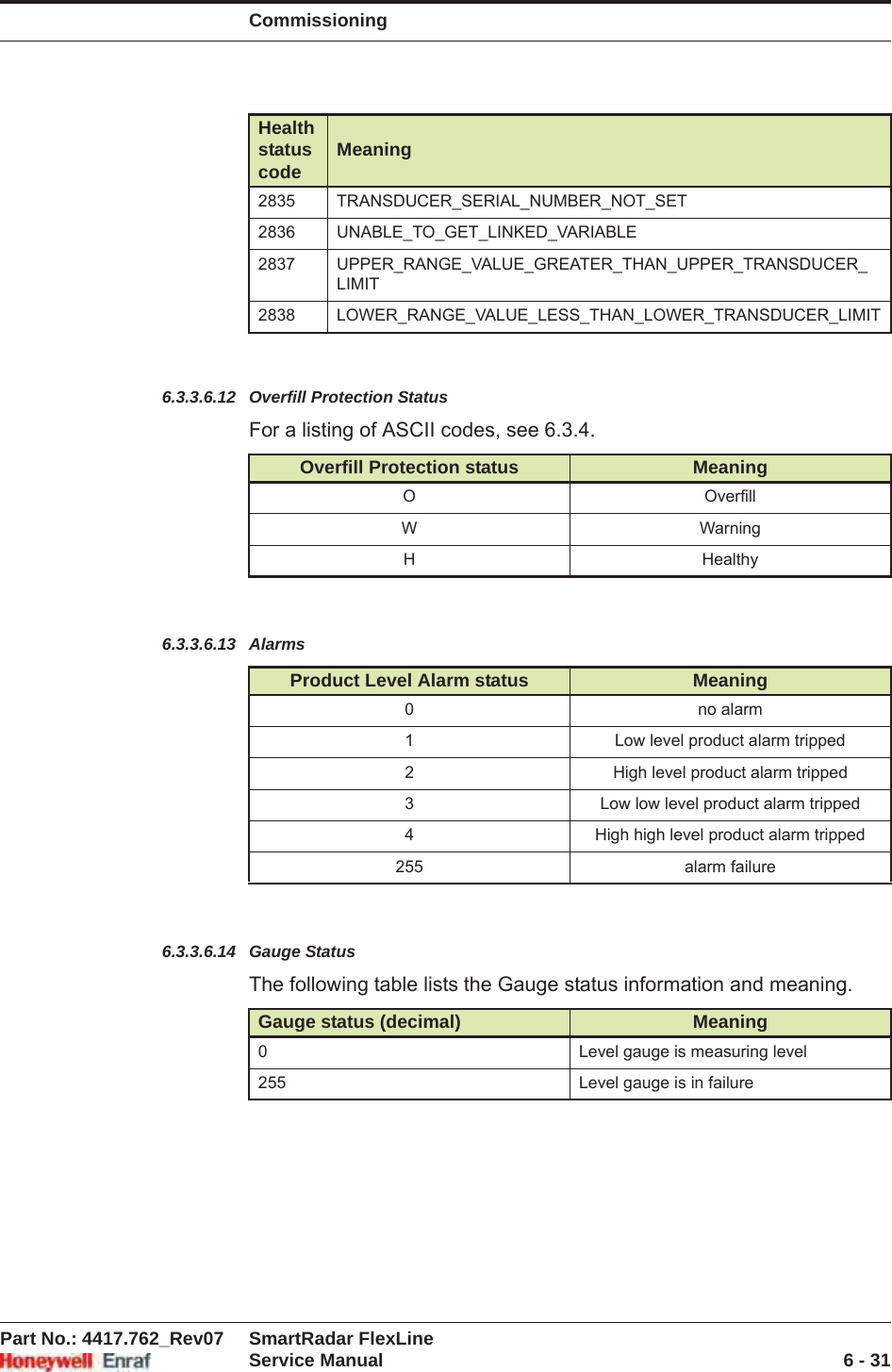 CommissioningPart No.: 4417.762_Rev07 SmartRadar FlexLineService Manual 6 - 316.3.3.6.12 Overfill Protection StatusFor a listing of ASCII codes, see 6.3.4.6.3.3.6.13 Alarms6.3.3.6.14 Gauge StatusThe following table lists the Gauge status information and meaning.2835 TRANSDUCER_SERIAL_NUMBER_NOT_SET2836 UNABLE_TO_GET_LINKED_VARIABLE2837 UPPER_RANGE_VALUE_GREATER_THAN_UPPER_TRANSDUCER_LIMIT 2838 LOWER_RANGE_VALUE_LESS_THAN_LOWER_TRANSDUCER_LIMIT Overfill Protection status MeaningO OverfillW WarningHHealthyProduct Level Alarm status Meaning0 no alarm1 Low level product alarm tripped2 High level product alarm tripped3 Low low level product alarm tripped4 High high level product alarm tripped255 alarm failureGauge status (decimal) Meaning0 Level gauge is measuring level255 Level gauge is in failureHealth status code Meaning