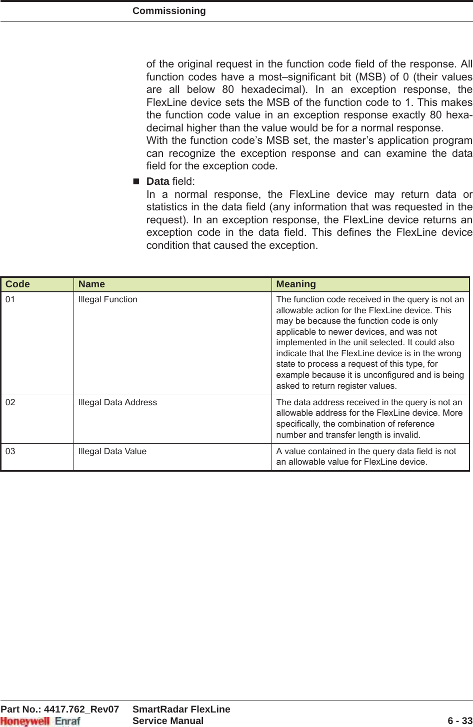 CommissioningPart No.: 4417.762_Rev07 SmartRadar FlexLineService Manual 6 - 33of the original request in the function code field of the response. All function codes have a most–significant bit (MSB) of 0 (their values are all below 80 hexadecimal). In an exception response, the FlexLine device sets the MSB of the function code to 1. This makes the function code value in an exception response exactly 80 hexa-decimal higher than the value would be for a normal response. With the function code’s MSB set, the master’s application program can recognize the exception response and can examine the data field for the exception code.Data field:In a normal response, the FlexLine device may return data or statistics in the data field (any information that was requested in the request). In an exception response, the FlexLine device returns an exception code in the data field. This defines the FlexLine device condition that caused the exception.Code Name Meaning01 Illegal Function The function code received in the query is not anallowable action for the FlexLine device. This may be because the function code is onlyapplicable to newer devices, and was not implemented in the unit selected. It could alsoindicate that the FlexLine device is in the wrong state to process a request of this type, for example because it is unconfigured and is beingasked to return register values.02 Illegal Data Address The data address received in the query is not an allowable address for the FlexLine device. Morespecifically, the combination of reference number and transfer length is invalid.03 Illegal Data Value A value contained in the query data field is not an allowable value for FlexLine device.