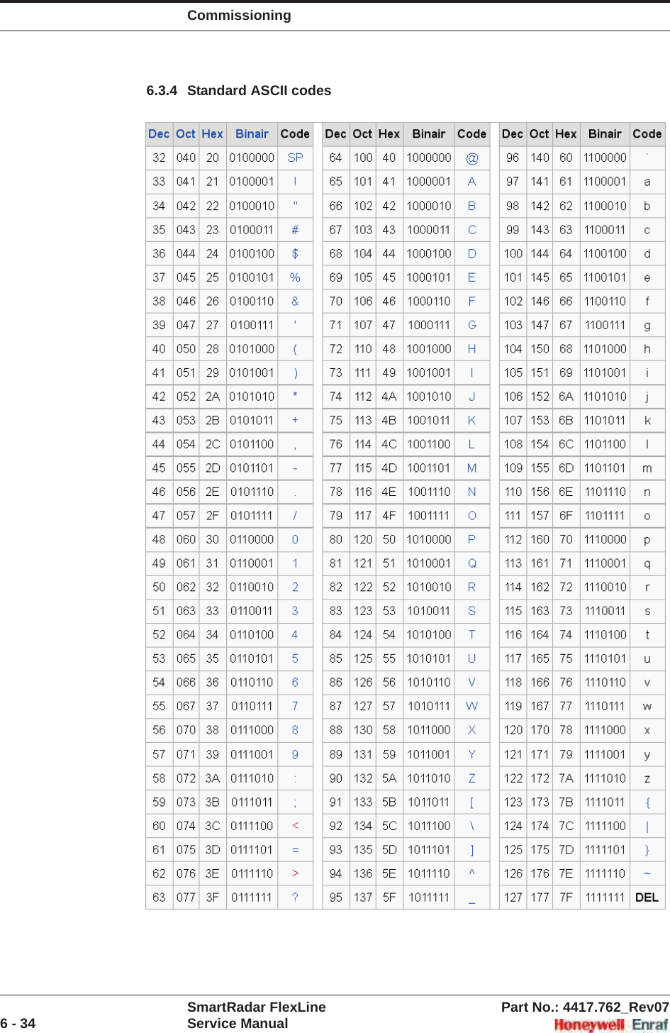 CommissioningSmartRadar FlexLine Part No.: 4417.762_Rev076 - 34 Service Manual6.3.4 Standard ASCII codes