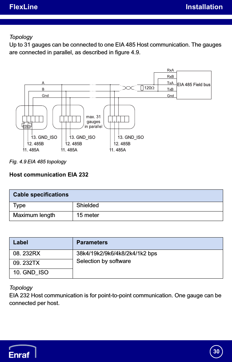 FlexLine Installation30TopologyUp to 31 gauges can be connected to one EIA 485 Host communication. The gauges are connected in parallel, as described in figure 4.9.Fig. 4.9 EIA 485 topologyHost communication EIA 232/i/iTopologyEIA 232 Host communication is for point-to-point communication. One gauge can be connected per host.Cable specificationsType ShieldedMaximum length 15 meterLabel Parameters08. 232RX 38k4/19k2/9k6/4k8/2k4/1k2 bpsSelection by software09. 232TX10. GND_ISOEIA 485 Field bus13. GND_ISO12. 485B11. 485A13. GND_ISO12. 485B11. 485A13. GND_ISO12. 485B11. 485A