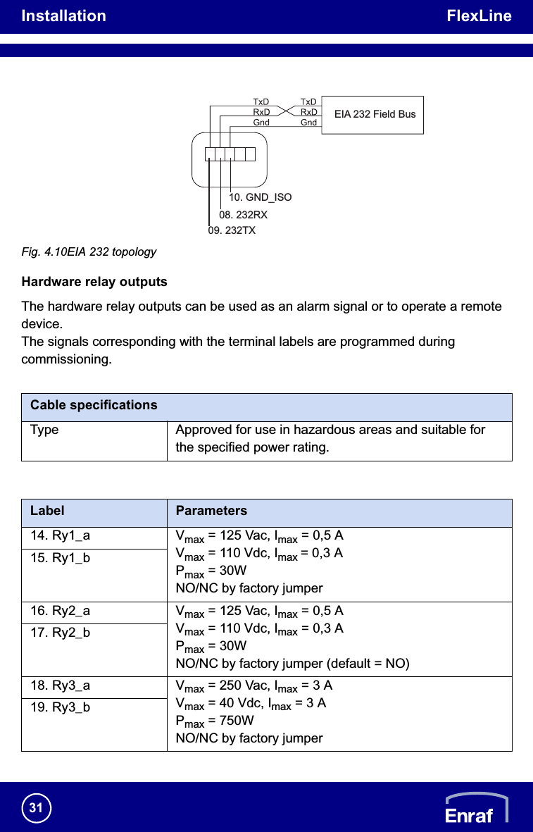 Installation FlexLine31Fig. 4.10EIA 232 topologyHardware relay outputsThe hardware relay outputs can be used as an alarm signal or to operate a remote device.The signals corresponding with the terminal labels are programmed during commissioning./i/iCable specificationsType Approved for use in hazardous areas and suitable for the specified power rating.Label Parameters14. Ry1_a Vmax = 125 Vac, Imax = 0,5 AVmax = 110 Vdc, Imax = 0,3 APmax = 30WNO/NC by factory jumper15. Ry1_b16. Ry2_a Vmax = 125 Vac, Imax = 0,5 AVmax = 110 Vdc, Imax = 0,3 APmax = 30WNO/NC by factory jumper (default = NO)17. Ry2_b18. Ry3_a Vmax = 250 Vac, Imax = 3 AVmax = 40 Vdc, Imax = 3 APmax = 750WNO/NC by factory jumper19. Ry3_b08. 232RX09. 232TX10. GND_ISOEIA 232 Field Bus