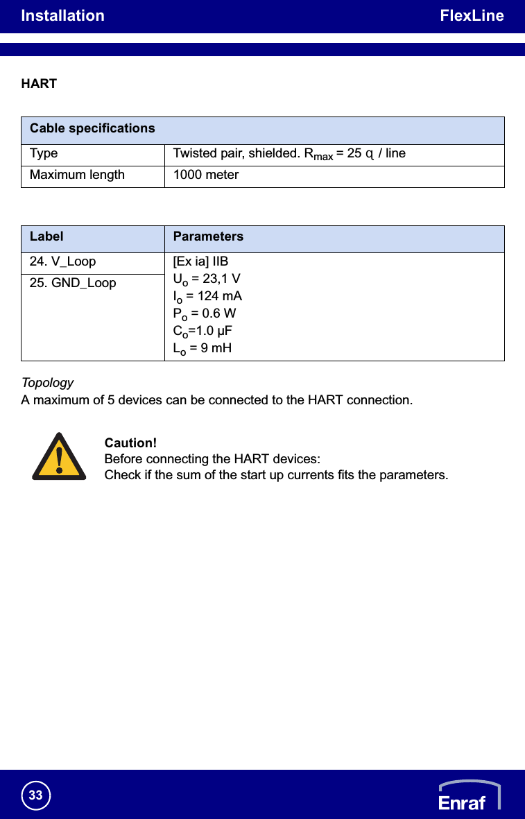 Installation FlexLine33HART/i/iTopologyA maximum of 5 devices can be connected to the HART connection. Cable specificationsType Twisted pair, shielded. Rmax = 25 ȍ / lineMaximum length 1000 meterLabel Parameters24. V_Loop [Ex ia] IIBUo = 23,1 VIo = 124 mAPo = 0.6 WCo=1.0 µFLo = 9 mH25. GND_LoopCaution!Before connecting the HART devices:Check if the sum of the start up currents fits the parameters.