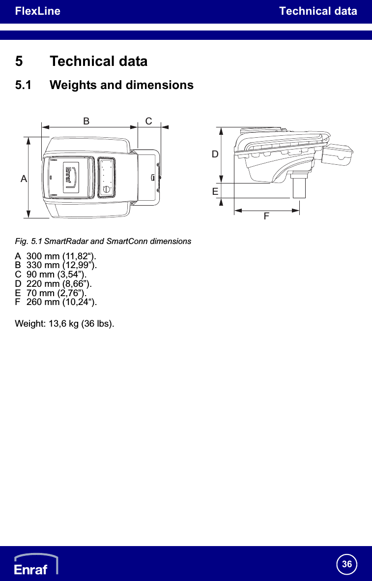 FlexLine Technical data365 Technical data5.1 Weights and dimensionsFig. 5.1 SmartRadar and SmartConn dimensionsA 300 mm (11,82“).B 330 mm (12,99”).C 90 mm (3,54”).D 220 mm (8,66”).E 70 mm (2,76”).F 260 mm (10,24“).Weight: 13,6 kg (36 lbs).B ADECF