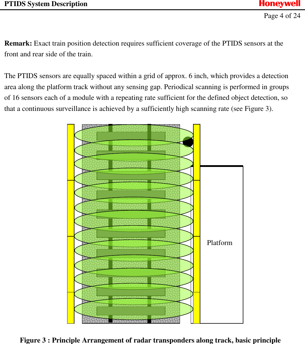PTIDS System Description  Honeywell   Page 4 of 24     Remark: Exact train position detection requires sufficient coverage of the PTIDS sensors at the front and rear side of the train.   The PTIDS sensors are equally spaced within a grid of approx. 6 inch, which provides a detection area along the platform track without any sensing gap. Periodical scanning is performed in groups of 16 sensors each of a module with a repeating rate sufficient for the defined object detection, so that a continuous surveillance is achieved by a sufficiently high scanning rate (see Figure 3).    Figure 3 : Principle Arrangement of radar transponders along track, basic principle   Platform 