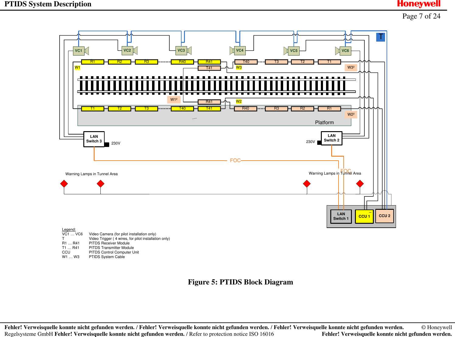 PTIDS System Description  Honeywell   Page 7 of 24  Fehler! Verweisquelle konnte nicht gefunden werden. / Fehler! Verweisquelle konnte nicht gefunden werden. / Fehler! Verweisquelle konnte nicht gefunden werden.  &copy; Honeywell Regelsysteme GmbH Fehler! Verweisquelle konnte nicht gefunden werden. / Refer to protection notice ISO 16016  Fehler! Verweisquelle konnte nicht gefunden werden.  T1 R40T41T40T3T2 R3 R2 R1R41R1 T40R41R40R3R2 T3 T2 T1T41 VC6VC5VC4VC3VC2VC1PlatformLAN Switch 3Legend:VC1 &hellip; VC6  Video Camera (for pilot installation only)T Video Trigger ( 4 wires, for pilot installation only)R1 &hellip; R41 PITDS Receiver ModuleT1 &hellip; R41 PITDS Transmitter ModuleCCU  PITDS Control Computer UnitW1 &hellip; W3  PTIDS System CableCCU 1 CCU 2W3W2W1W1&sup2;W3&sup2;W2&sup2;Warning Lamps in Tunnel AreaLAN Switch 2  FOC  LAN Switch 1   FOC   230V 230VTWarning Lamps in Tunnel Area  Figure 5: PTIDS Block Diagram