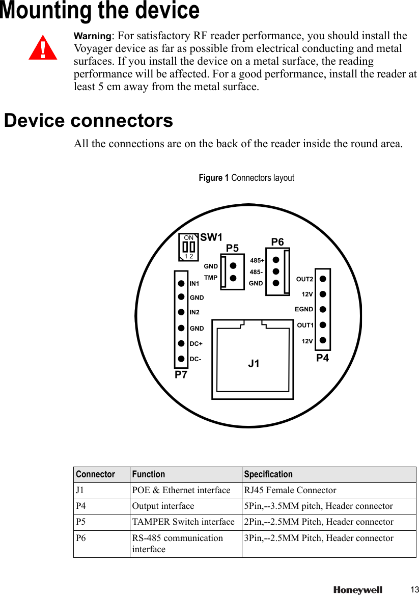 13Mounting the deviceWarning: For satisfactory RF reader performance, you should install the Voyager device as far as possible from electrical conducting and metal surfaces. If you install the device on a metal surface, the reading performance will be affected. For a good performance, install the reader at least 5 cm away from the metal surface. Device connectorsAll the connections are on the back of the reader inside the round area. Figure 1 Connectors layoutConnector Function SpecificationJ1 POE &amp; Ethernet interface RJ45 Female ConnectorP4 Output interface 5Pin,--3.5MM pitch, Header connectorP5 TAMPER Switch interface 2Pin,--2.5MM Pitch, Header connectorP6 RS-485 communication interface3Pin,--2.5MM Pitch, Header connector