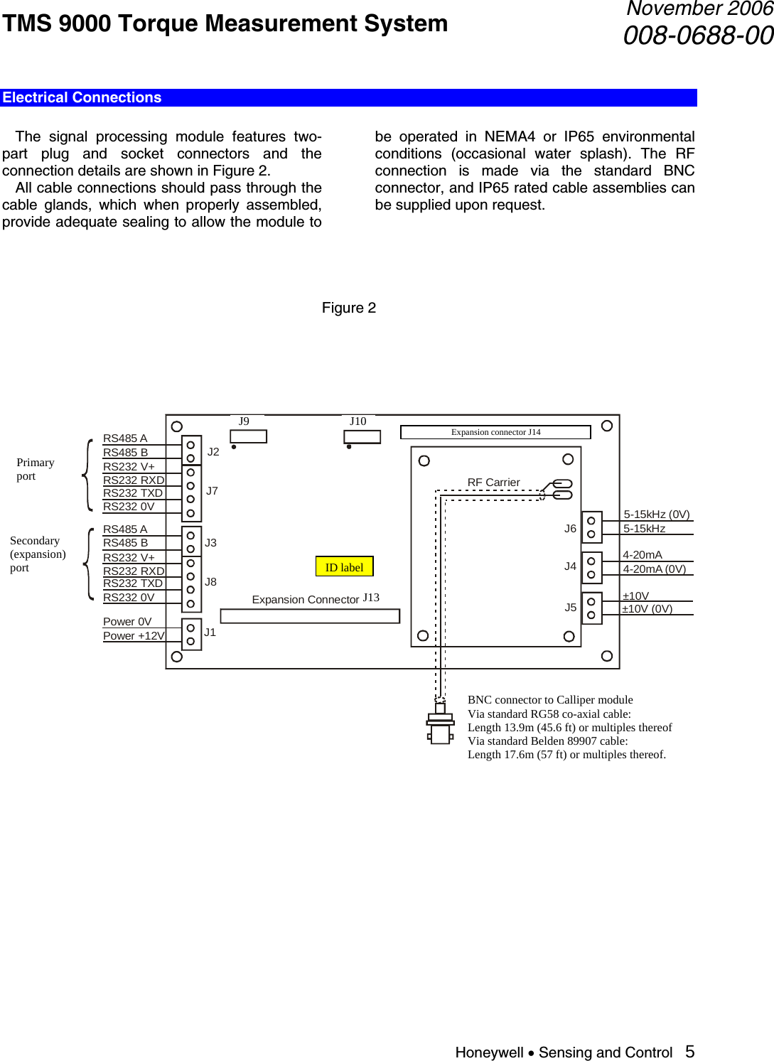 TMS 9000 Torque Measurement System  November 2006008-0688-00 Honeywell • Sensing and Control   5 Electrical Connections    The signal processing module features two-part plug and socket connectors and the connection details are shown in Figure 2.    All cable connections should pass through the cable glands, which when properly assembled, provide adequate sealing to allow the module to be operated in NEMA4 or IP65 environmental conditions (occasional water splash). The RF connection is made via the standard BNC connector, and IP65 rated cable assemblies can be supplied upon request.            Figure 2         J2RS485 ASCU DLUJTAG ConnectorsME0141-AExpansion ConnectorExpansionPortConfigurationPortME0141-BRS485 ARS485 BRS485 BRS232 0VRS232 0VPower 0VPower +12VRS232 TXDRS232 TXDRS232 RXDRS232 RXDRS232 V+RS232 V+J7J3J8J1J65-15kHz (0V)RF Carrier5-15kHz4-20mA4-20mA (0V)±10V±10V (0V)J4J5Primary port Secondary (expansion) port ID labelJ9 J10J13 Expansion connector J14 BNC connector to Calliper module Via standard RG58 co-axial cable: Length 13.9m (45.6 ft) or multiples thereof Via standard Belden 89907 cable:  Length 17.6m (57 ft) or multiples thereof. 