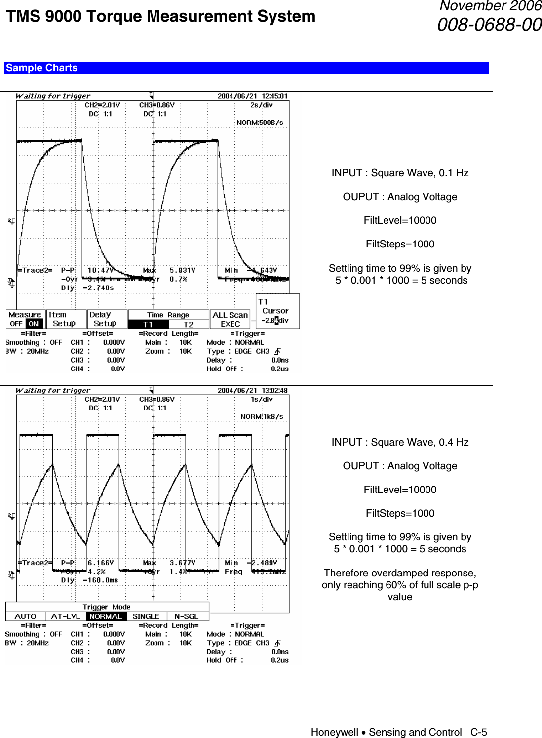 TMS 9000 Torque Measurement System  November 2006008-0688-00 Honeywell • Sensing and Control   C-5 Sample Charts  INPUT : Square Wave, 0.1 Hz  OUPUT : Analog Voltage  FiltLevel=10000  FiltSteps=1000  Settling time to 99% is given by  5 * 0.001 * 1000 = 5 seconds    INPUT : Square Wave, 0.4 Hz  OUPUT : Analog Voltage  FiltLevel=10000  FiltSteps=1000  Settling time to 99% is given by 5 * 0.001 * 1000 = 5 seconds  Therefore overdamped response, only reaching 60% of full scale p-p value   