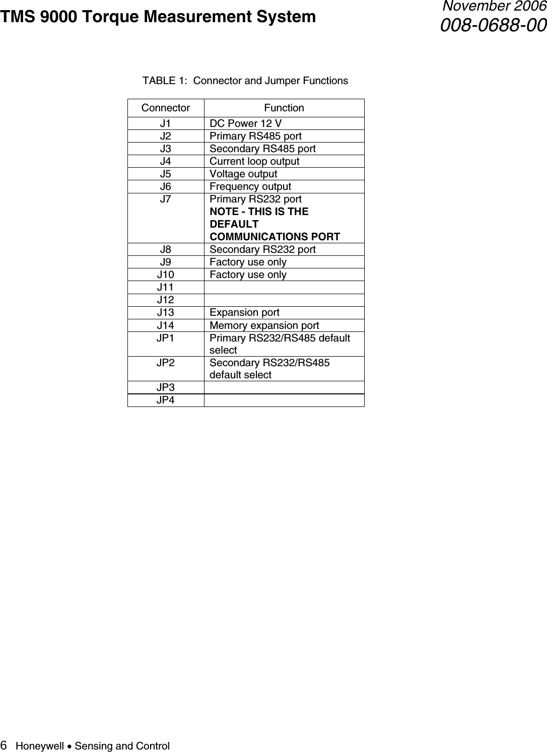 TMS 9000 Torque Measurement System  November 2006008-0688-00 6   Honeywell • Sensing and Control                                                        TABLE 1:  Connector and Jumper Functions  Connector Function J1  DC Power 12 V J2 Primary RS485 port J3 Secondary RS485 port J4 Current loop output J5 Voltage output J6 Frequency output J7 Primary RS232 port NOTE - THIS IS THE DEFAULT COMMUNICATIONS PORT J8 Secondary RS232 port J9 Factory use only J10 Factory use only J11  J12  J13 Expansion port J14  Memory expansion port JP1  Primary RS232/RS485 default select JP2 Secondary RS232/RS485 default select JP3  JP4                          