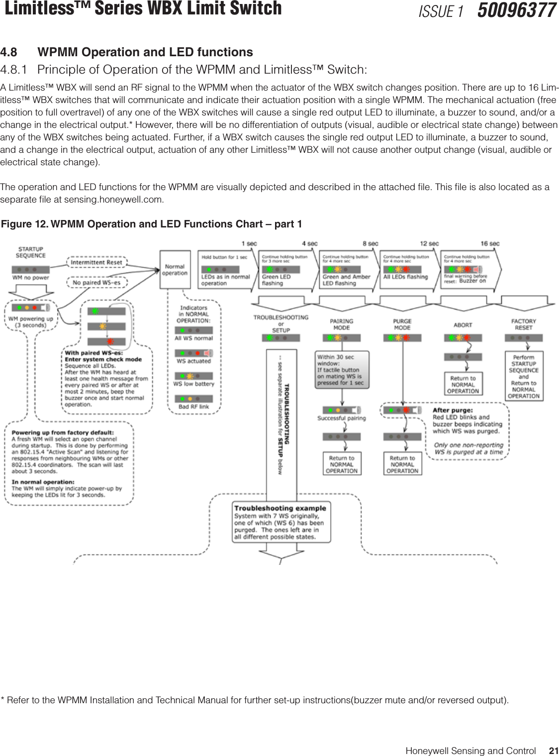 Honeywell Sensing and Control     21Limitless™ Series WBX Limit Switch ISSUE 1   500963774.8  WPMM Operation and LED functions4.8.1  Principle of Operation of the WPMM and Limitless™ Switch: A Limitless™ WBX will send an RF signal to the WPMM when the actuator of the WBX switch changes position. There are up to 16 Lim-itless™ WBX switches that will communicate and indicate their actuation position with a single WPMM. The mechanical actuation (free position to full overtravel) of any one of the WBX switches will cause a single red output LED to illuminate, a buzzer to sound, and/or a change in the electrical output.* However, there will be no differentiation of outputs (visual, audible or electrical state change) between any of the WBX switches being actuated. Further, if a WBX switch causes the single red output LED to illuminate, a buzzer to sound, and a change in the electrical output, actuation of any other Limitless™ WBX will not cause another output change (visual, audible or electrical state change).The operation and LED functions for the WPMM are visually depicted and described in the attached ﬁle. This ﬁle is also located as a separate ﬁle at sensing.honeywell.com.Figure 12. WPMM Operation and LED Functions Chart – part 1* Refer to the WPMM Installation and Technical Manual for further set-up instructions(buzzer mute and/or reversed output).