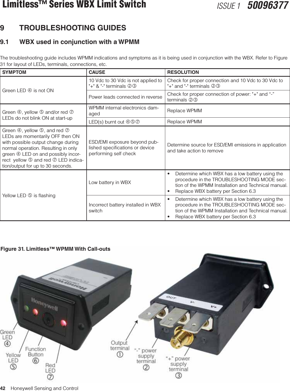 42    Honeywell Sensing and ControlLimitless™ Series WBX Limit Switch ISSUE 1   500963779  TROUBLESHOOTING GUIDES9.1   WBX used in conjunction with a WPMMThe troubleshooting guide includes WPMM indications and symptoms as it is being used in conjunction with the WBX. Refer to Figure 31 for layout of LEDs, terminals, connections, etc.SYMPTOM CAUSE RESOLUTIONGreen LED  is not ON10 Vdc to 30 Vdc is not applied to &quot;+&quot; &amp; &quot;-&quot; terminals Check for proper connection and 10 Vdc to 30 Vdc to &quot;+&quot; and &quot;-&quot; terminals Power leads connected in reverse Check for proper connection of power: &quot;+&quot; and “-” terminals Green , yellow  and/or red  LEDs do not blink ON at start-upWPMM internal electronics dam-aged Replace WPMMLED(s) burnt out  Replace WPMMGreen , yellow , and red  LEDs are momentarily OFF then ON with possible output change during normal operation. Resulting in only green  LED on and possibly incor-rect  yellow  and red  LED indica-tion/output for up to 30 seconds.ESD/EMI exposure beyond pub-lished speciﬁcations or device performing self checkDetermine source for ESD/EMI emissions in application and take action to removeYellow LED  is ﬂashingLow battery in WBX• DeterminewhichWBXhasalowbatteryusingtheprocedure in the TROUBLESHOOTING MODE sec-tion of the WPMM Installation and Technical manual.• ReplaceWBXbatteryperSection6.3Incorrect battery installed in WBX switch• DeterminewhichWBXhasalowbatteryusingtheprocedure in the TROUBLESHOOTING MODE sec-tion of the WPMM Installation and Technical manual.• ReplaceWBXbatteryperSection6.3Figure 31. Limitless™ WPMM With Call-outs