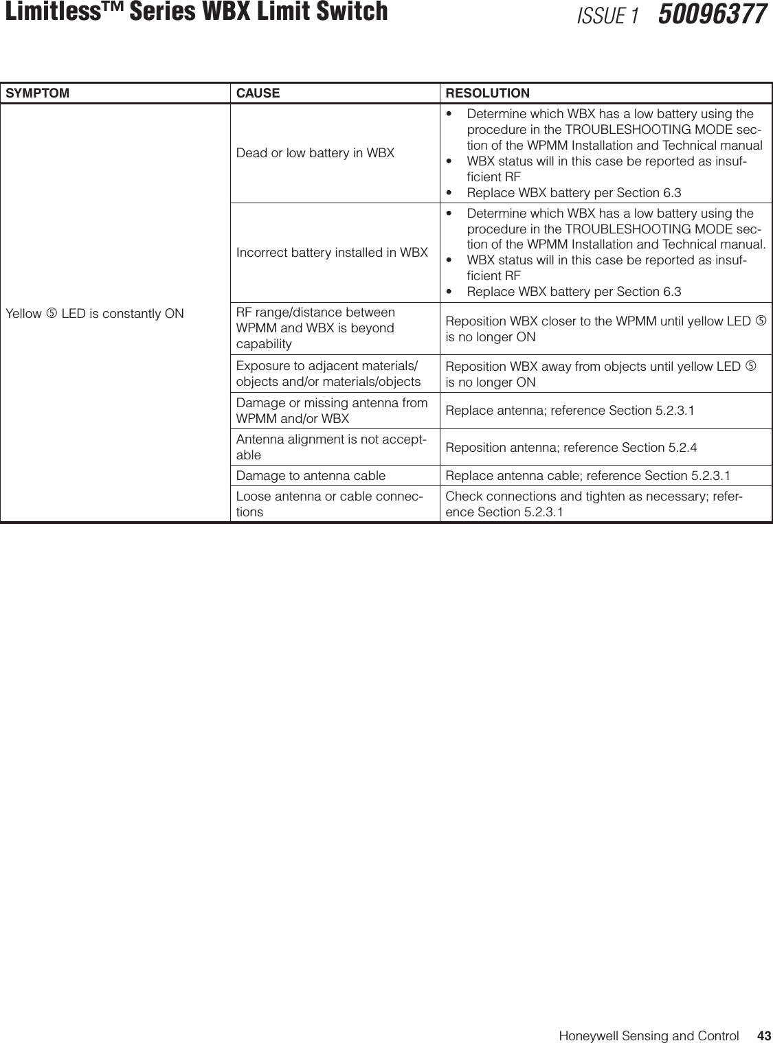 Honeywell Sensing and Control     43Limitless™ Series WBX Limit Switch ISSUE 1   50096377SYMPTOM CAUSE RESOLUTIONYellow  LED is constantly ONDead or low battery in WBX• DeterminewhichWBXhasalowbatteryusingtheprocedure in the TROUBLESHOOTING MODE sec-tion of the WPMM Installation and Technical manual • WBXstatuswillinthiscasebereportedasinsuf-ﬁcient RF• ReplaceWBXbatteryperSection6.3Incorrect battery installed in WBX• DeterminewhichWBXhasalowbatteryusingtheprocedure in the TROUBLESHOOTING MODE sec-tion of the WPMM Installation and Technical manual. • WBXstatuswillinthiscasebereportedasinsuf-ﬁcient RF• ReplaceWBXbatteryperSection6.3RF range/distance between WPMM and WBX is beyond capabilityReposition WBX closer to the WPMM until yellow LED  is no longer ONExposure to adjacent materials/objects and/or materials/objectsReposition WBX away from objects until yellow LED  is no longer ONDamage or missing antenna from WPMM and/or WBX Replace antenna; reference Section 5.2.3.1Antenna alignment is not accept-able Reposition antenna; reference Section 5.2.4Damage to antenna cable Replace antenna cable; reference Section 5.2.3.1Loose antenna or cable connec-tionsCheck connections and tighten as necessary; refer-ence Section 5.2.3.1