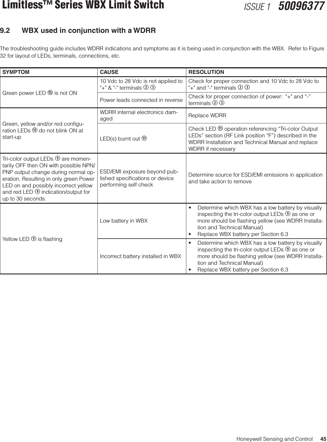 Honeywell Sensing and Control     45Limitless™ Series WBX Limit Switch ISSUE 1   500963779.2   WBX used in conjunction with a WDRRThe troubleshooting guide includes WDRR indications and symptoms as it is being used in conjunction with the WBX.  Refer to Figure 32 for layout of LEDs, terminals, connections, etc. SYMPTOM CAUSE RESOLUTIONGreen power LED  is not ON10 Vdc to 28 Vdc is not applied to &quot;+&quot; &amp; &quot;-&quot; terminals 2 3Check for proper connection and 10 Vdc to 28 Vdc to &quot;+&quot; and &quot;-&quot; terminals 2 3Power leads connected in reverse Check for proper connection of power:  &quot;+&quot; and “-” terminals 2 3Green, yellow and/or red conﬁgu-ration LEDs  do not blink ON at start-upWDRR internal electronics dam-aged Replace WDRR LED(s) burnt out Check LED  operation referencing “Tri-color Output LEDs” section (RF Link position “F”) described in the WDRR Installation and Technical Manual and replace WDRR if necessaryTri-color output LEDs 9 are momen-tarily OFF then ON with possible NPN/PNP output change during normal op-eration. Resulting in only green Power LED on and possibly incorrect yellow and red LED 9 indication/output for up to 30 seconds.ESD/EMI exposure beyond pub-lished speciﬁcations or device performing self checkDetermine source for ESD/EMI emissions in application and take action to removeYellow LED 9 is ﬂashingLow battery in WBX• DeterminewhichWBXhasalowbatterybyvisuallyinspecting the tri-color output LEDs 9 as one or more should be ﬂashing yellow (see WDRR Installa-tion and Technical Manual) • ReplaceWBXbatteryperSection6.3Incorrect battery installed in WBX• DeterminewhichWBXhasalowbatterybyvisuallyinspecting the tri-color output LEDs 9 as one or more should be ﬂashing yellow (see WDRR Installa-tion and Technical Manual) • ReplaceWBXbatteryperSection6.3