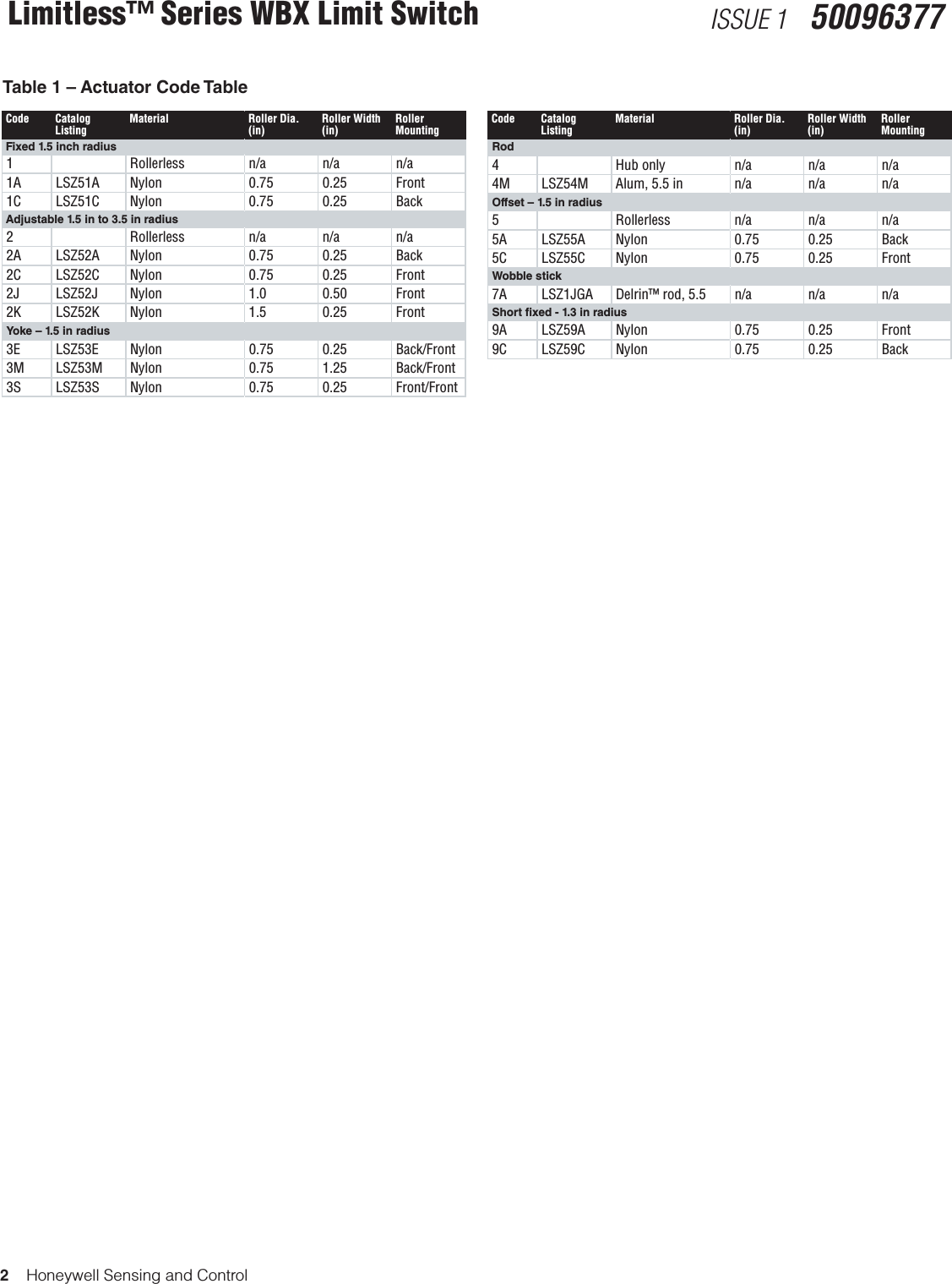 2    Honeywell Sensing and ControlLimitless™ Series WBX Limit Switch ISSUE 1   50096377Table 1 – Actuator Code TableCode Catalog ListingMaterial Roller Dia. (in)Roller Width (in)Roller  MountingFixed 1.5 inch radius1 Rollerless n/a n/a n/a1A LSZ51A Nylon 0.75 0.25 Front1C LSZ51C Nylon 0.75 0.25 BackAdjustable 1.5 in to 3.5 in radius2 Rollerless n/a n/a n/a2A LSZ52A Nylon 0.75 0.25 Back2C LSZ52C Nylon 0.75 0.25 Front2J LSZ52J Nylon 1.0 0.50 Front2K LSZ52K Nylon 1.5 0.25 FrontYoke – 1.5 in radius 3E LSZ53E Nylon 0.75 0.25 Back/Front3M LSZ53M Nylon 0.75 1.25 Back/Front3S LSZ53S Nylon 0.75 0.25 Front/FrontCode Catalog ListingMaterial Roller Dia. (in)Roller Width (in)Roller  MountingRod4 Hub only n/a n/a n/a4M LSZ54M Alum, 5.5 in n/a n/a n/aOffset – 1.5 in radius5 Rollerless n/a n/a n/a5A LSZ55A Nylon 0.75 0.25 Back5C LSZ55C Nylon 0.75 0.25 FrontWobble stick7A LSZ1JGA Delrin™ rod, 5.5 n/a n/a n/aShort xed - 1.3 in radius9A LSZ59A Nylon 0.75 0.25 Front9C LSZ59C Nylon 0.75 0.25 Back