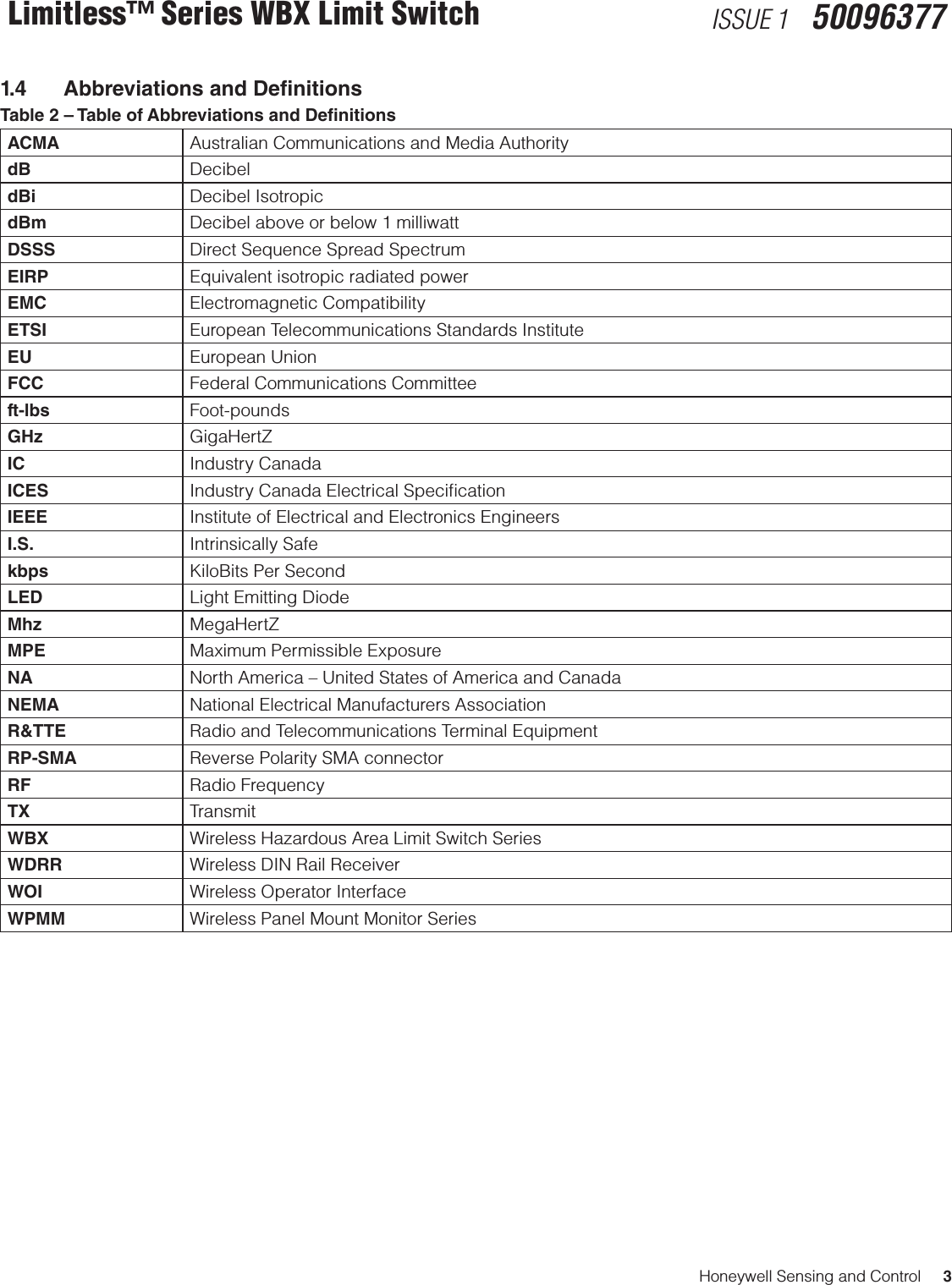 Honeywell Sensing and Control     3Limitless™ Series WBX Limit Switch ISSUE 1   500963771.4  Abbreviations and DenitionsTable 2 – Table of Abbreviations and DenitionsACMA Australian Communications and Media AuthoritydB DecibeldBi Decibel IsotropicdBm Decibel above or below 1 milliwattDSSS Direct Sequence Spread SpectrumEIRP Equivalent isotropic radiated powerEMC Electromagnetic Compatibility ETSI European Telecommunications Standards InstituteEU European UnionFCC Federal Communications Committeeft-lbs Foot-poundsGHz GigaHertZIC Industry CanadaICES Industry Canada Electrical SpeciﬁcationIEEE Institute of Electrical and Electronics EngineersI.S. Intrinsically Safekbps KiloBits Per SecondLED Light Emitting DiodeMhz MegaHertZMPE Maximum Permissible ExposureNA North America – United States of America and CanadaNEMA National Electrical Manufacturers AssociationR&amp;TTE Radio and Telecommunications Terminal EquipmentRP-SMA Reverse Polarity SMA connectorRF Radio FrequencyTX TransmitWBX Wireless Hazardous Area Limit Switch SeriesWDRR Wireless DIN Rail ReceiverWOI Wireless Operator InterfaceWPMM Wireless Panel Mount Monitor Series