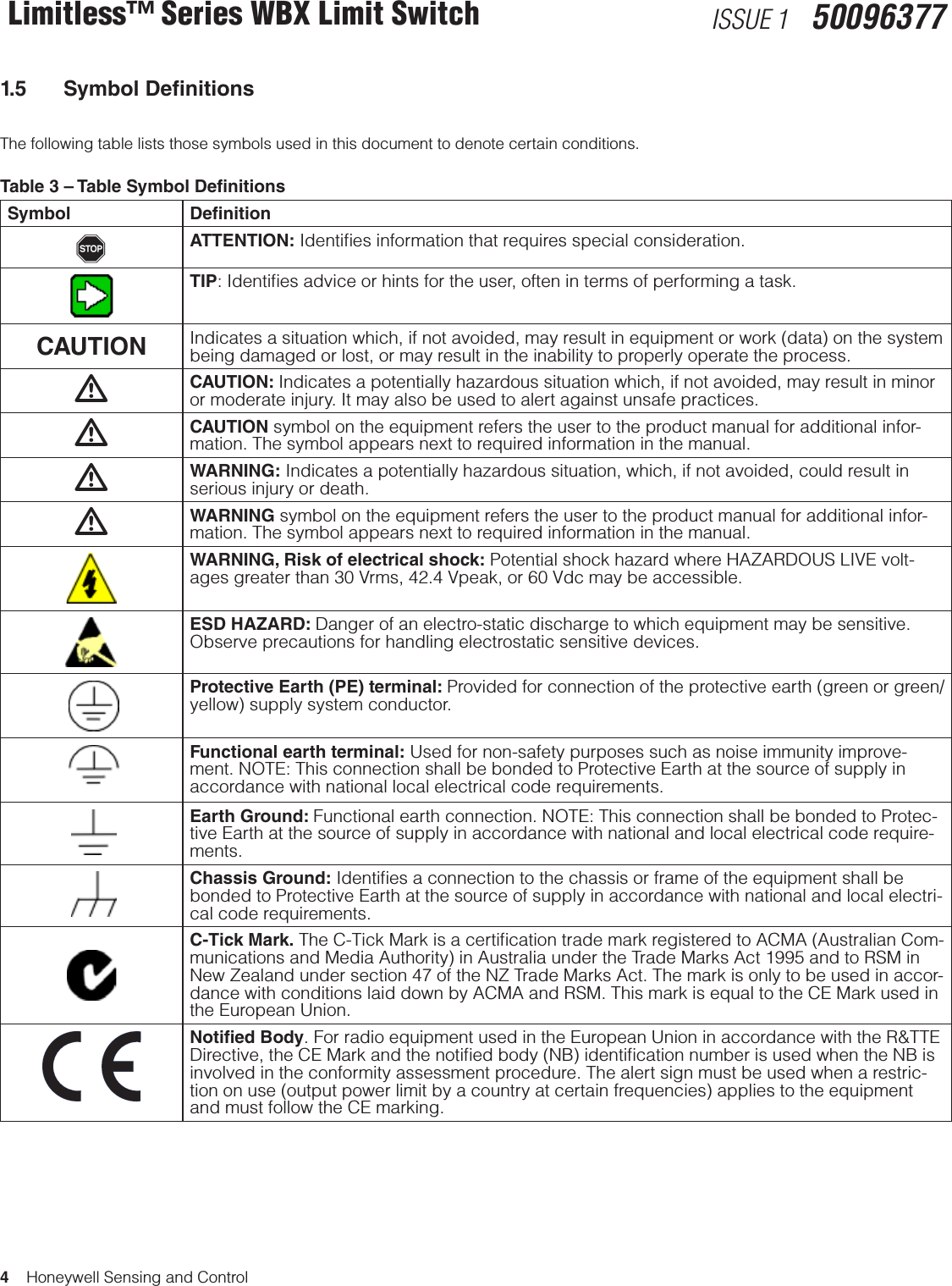 4    Honeywell Sensing and ControlLimitless™ Series WBX Limit Switch ISSUE 1   500963771.5  Symbol DenitionsThe following table lists those symbols used in this document to denote certain conditions. Table 3 – Table Symbol Denitions Symbol Denition,ATTENTION: Identiﬁes information that requires special consideration. TIP: Identiﬁes advice or hints for the user, often in terms of performing a task. CAUTION Indicates a situation which, if not avoided, may result in equipment or work (data) on the system being damaged or lost, or may result in the inability to properly operate the process.mCAUTION: Indicates a potentially hazardous situation which, if not avoided, may result in minor or moderate injury. It may also be used to alert against unsafe practices. mCAUTION symbol on the equipment refers the user to the product manual for additional infor-mation. The symbol appears next to required information in the manual.mWARNING: Indicates a potentially hazardous situation, which, if not avoided, could result in serious injury or death.mWARNING symbol on the equipment refers the user to the product manual for additional infor-mation. The symbol appears next to required information in the manual.WARNING, Risk of electrical shock: Potential shock hazard where HAZARDOUS LIVE volt-ages greater than 30 Vrms, 42.4 Vpeak, or 60 Vdc may be accessible.ESD HAZARD: Danger of an electro-static discharge to which equipment may be sensitive. Observe precautions for handling electrostatic sensitive devices. Protective Earth (PE) terminal: Provided for connection of the protective earth (green or green/yellow) supply system conductor. Functional earth terminal: Used for non-safety purposes such as noise immunity improve-ment. NOTE: This connection shall be bonded to Protective Earth at the source of supply in accordance with national local electrical code requirements. Earth Ground: Functional earth connection. NOTE: This connection shall be bonded to Protec-tive Earth at the source of supply in accordance with national and local electrical code require-ments. Chassis Ground: Identiﬁes a connection to the chassis or frame of the equipment shall be bonded to Protective Earth at the source of supply in accordance with national and local electri-cal code requirements.C-Tick Mark. The C-Tick Mark is a certiﬁcation trade mark registered to ACMA (Australian Com-munications and Media Authority) in Australia under the Trade Marks Act 1995 and to RSM in New Zealand under section 47 of the NZ Trade Marks Act. The mark is only to be used in accor-dance with conditions laid down by ACMA and RSM. This mark is equal to the CE Mark used in the European Union.Notied Body. For radio equipment used in the European Union in accordance with the R&amp;TTE Directive, the CE Mark and the notiﬁed body (NB) identiﬁcation number is used when the NB is involved in the conformity assessment procedure. The alert sign must be used when a restric-tion on use (output power limit by a country at certain frequencies) applies to the equipment and must follow the CE marking.